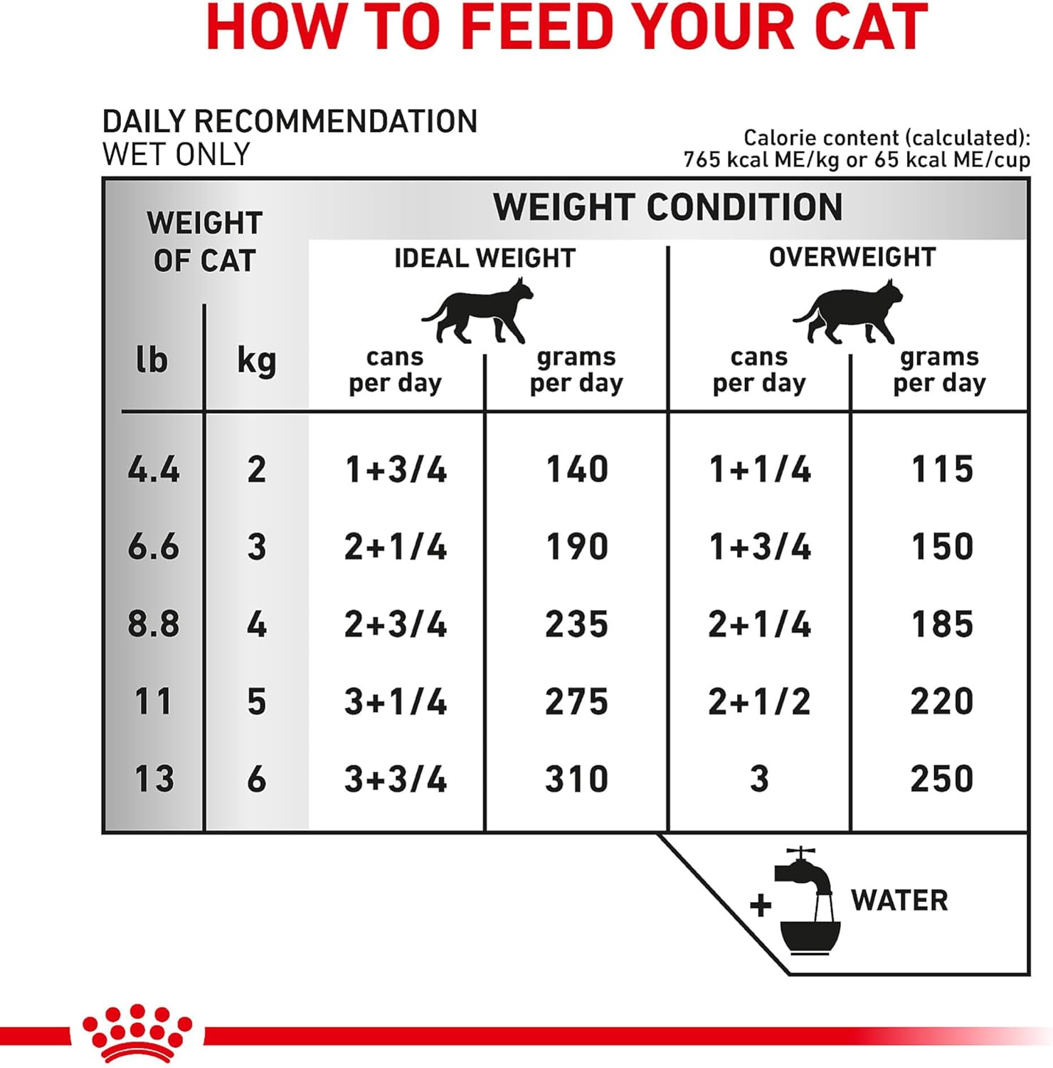 Royal Canin Veterinary Diet Feline Urinary SO Adult Morsels in Gravy Cat Food, 3 oz (Pack of 24)