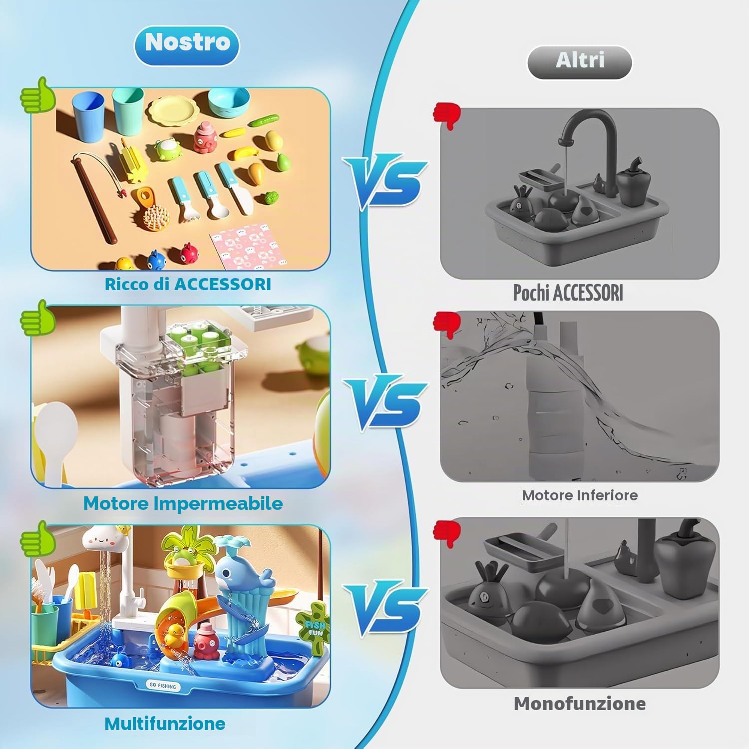 Tavolo Acqua Bambini 4-in-1 con Pompa e Acqua Corrente, Lavandino Giocattolo con Pesca Simulata, Giochi Acqua per Esterno Giardino, Tavolo Acqua per Bambini 3+ Anni (Blu, Senza Batterie)