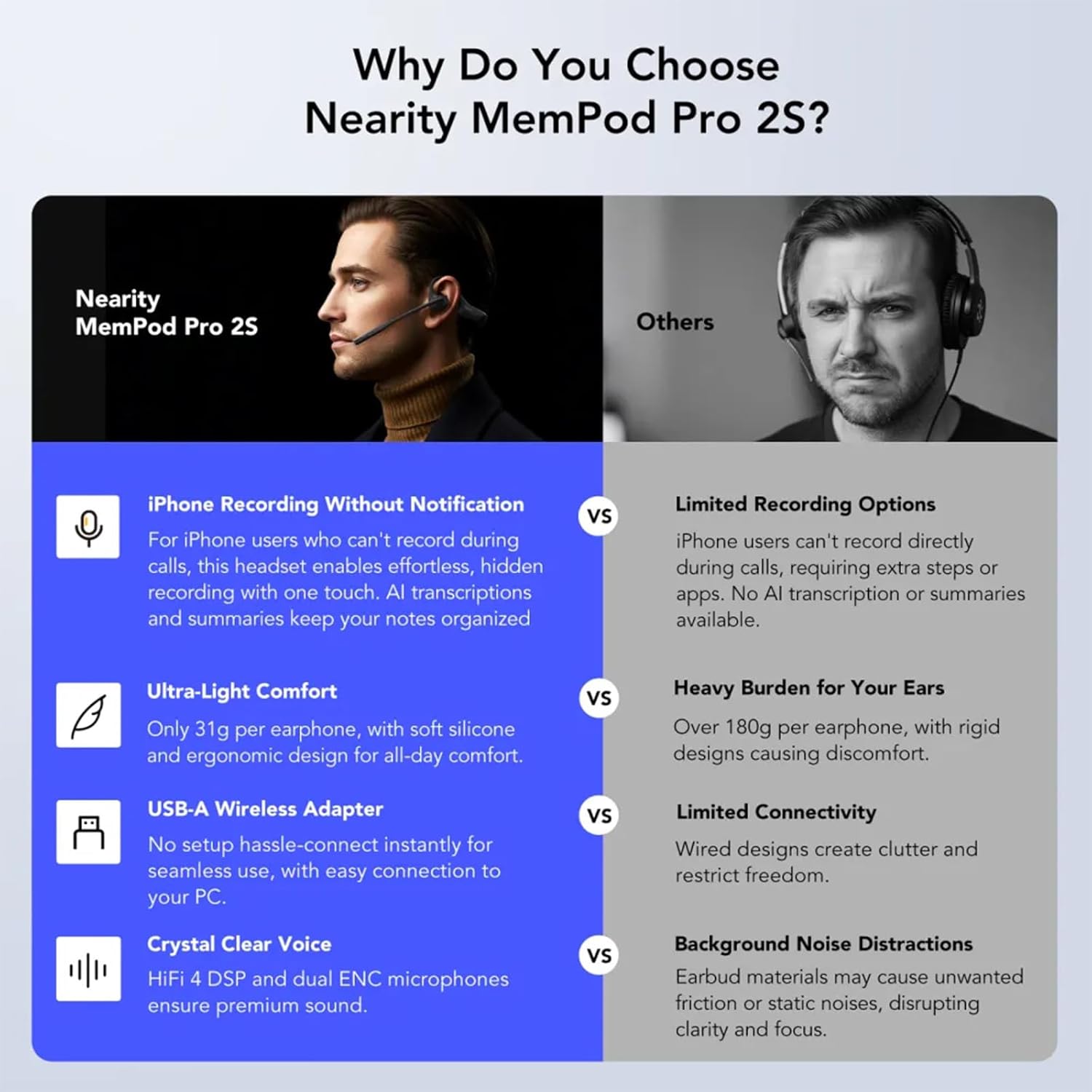 NEARITY MemPod Pro 2S Voice Recorder Headset, Open Ear Bluetooth Headphones with Mic, ChatGPT Powered Transcribe & Summarize, Dongle, App Control, Support 97 Languages, for Lectures/Meetings/Calls - Image 4