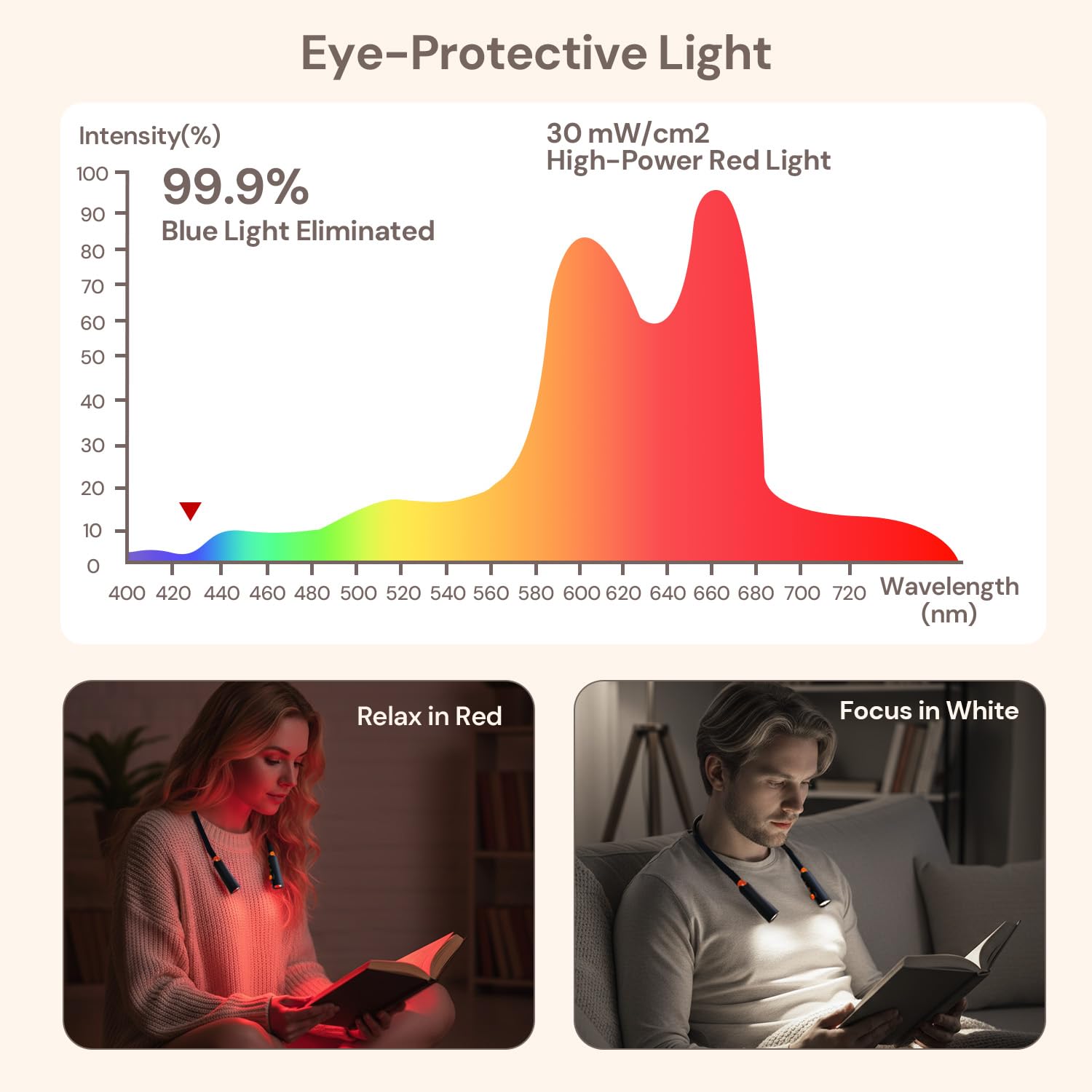 Luz de lectura para el cuello, luz de libro recargable para leer por la noche, luz roja de 660 nm y modos blancos, flexible flexible de 360 °, ligera para leer, viajar, cuidado de los ojos