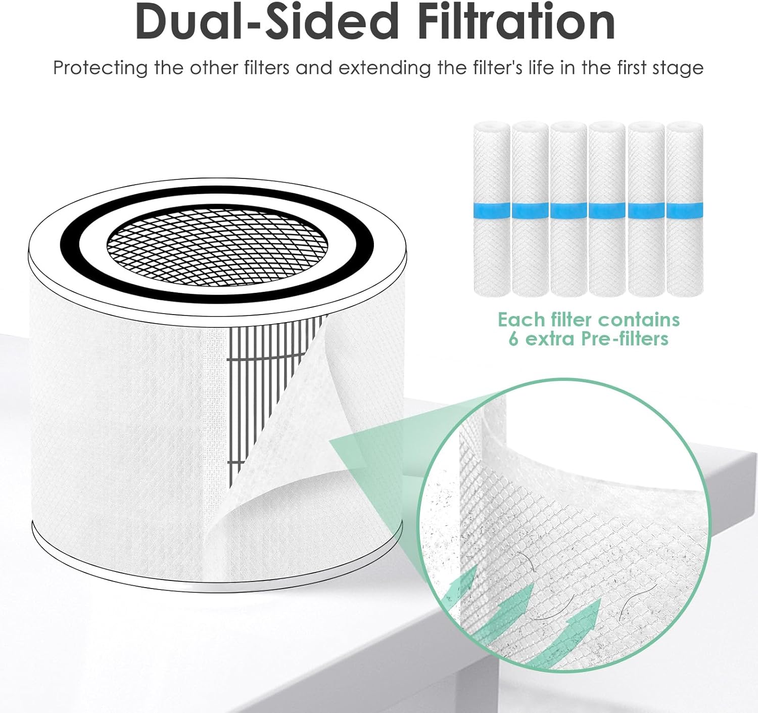 Pre-Filter Compatible with Levoit Core 300 & PuroAir 240 Air Purifier, for Core 300S P350 Core300-P Filters, Fit Part# Core 300-RF P350-RF, 6-Pack - Image 6