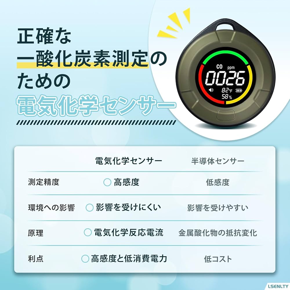 Amazon.co.jp: LSENLTY 旅行用ポータブル一酸化炭素検知器、CO