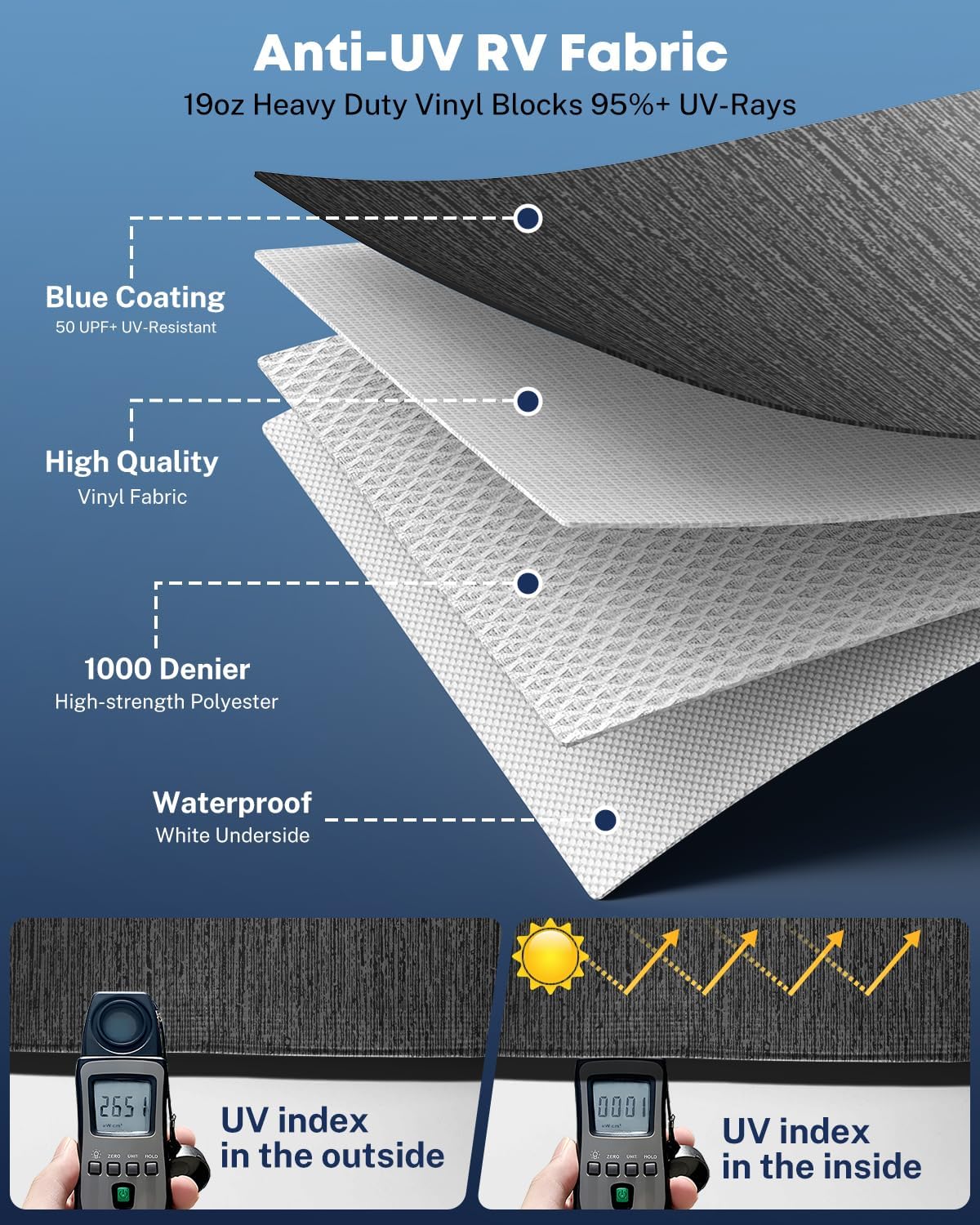 Kohree 18' Rv Awning Fabric Replacement, 19oz Weatherproof Heavy Duty Anti-Fading Awning Replacement with Pull Strap, Outdoor Canopy for Camper, Trailer, Motorhome, Black Fade, (Fabric 17'2")