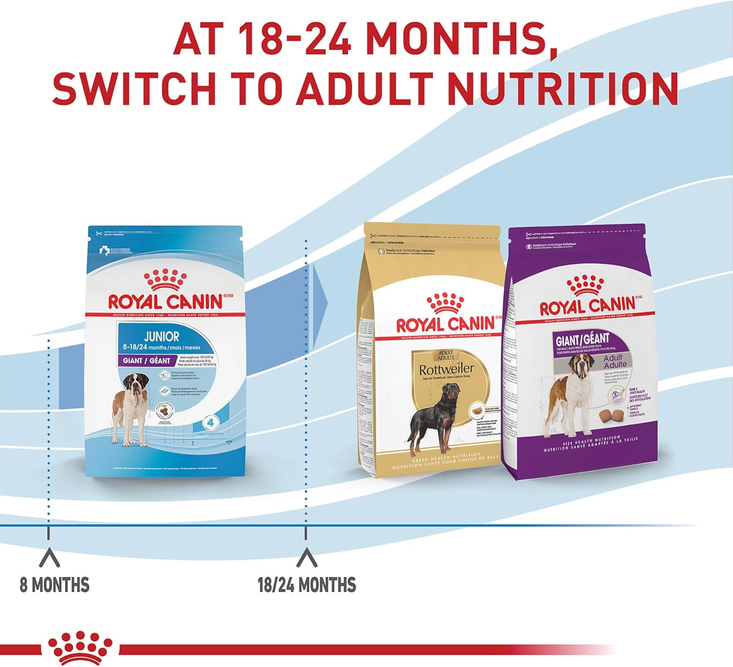 Royal Canin Size Health Nutrition Giant Junior Puppy Dry Dog Food, 30 lb Bag - Image 7