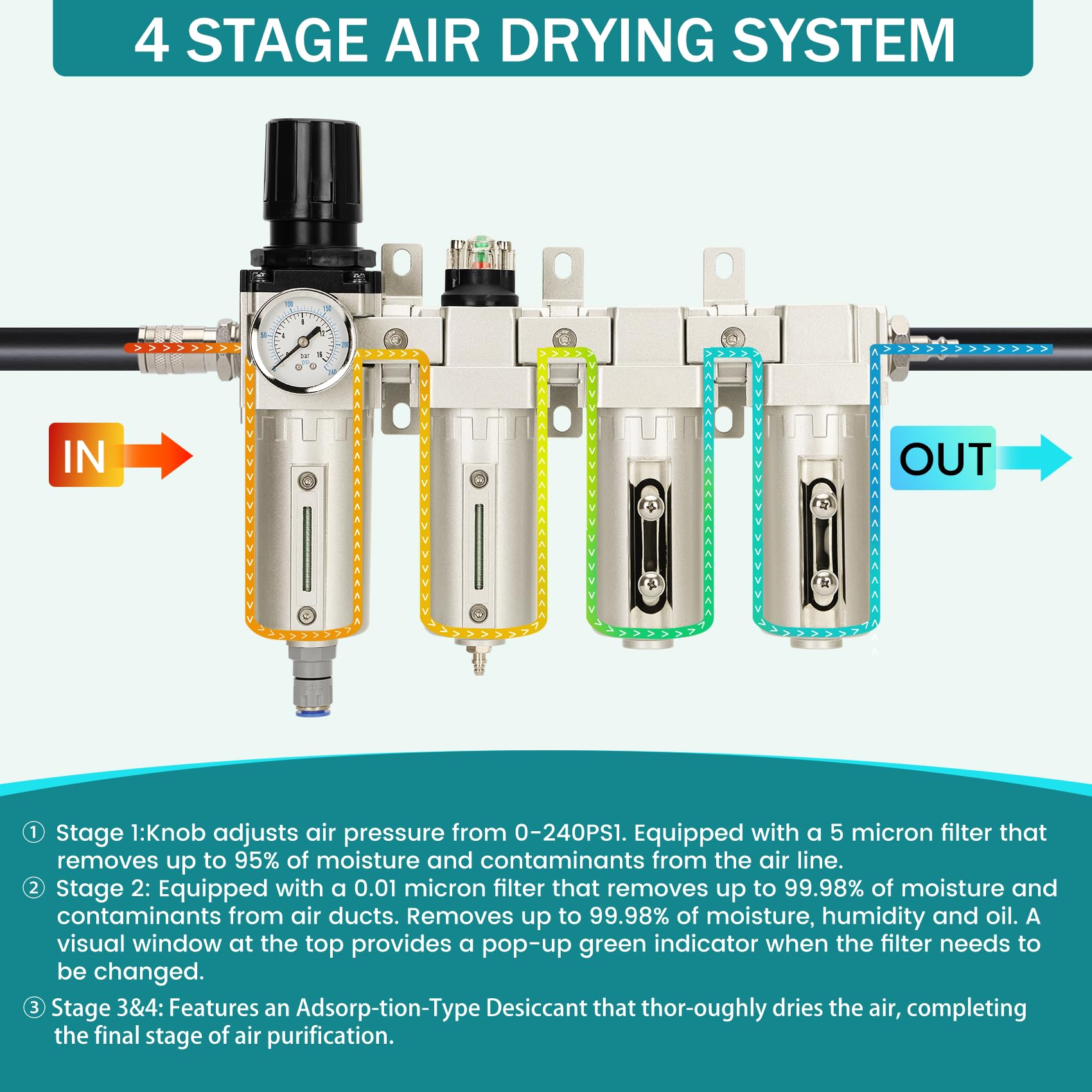 4 Stage Air Dryer - Compressor Water Separator -4 4 Stage Air Dryer - Compressor Water Separator -4