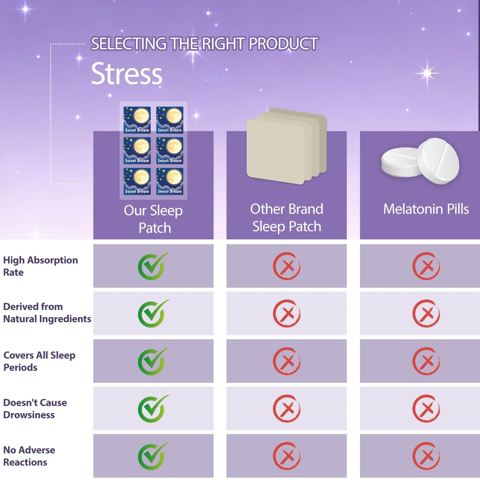 Deep Sleep Patches for Adults - All Natural Sleep Patches Stickers with Valerian Root, Melatonin & Magnesium, 8-Hour Lasting, Non-GMO & Cruelty Free, 1 Pack — Amazon image 5