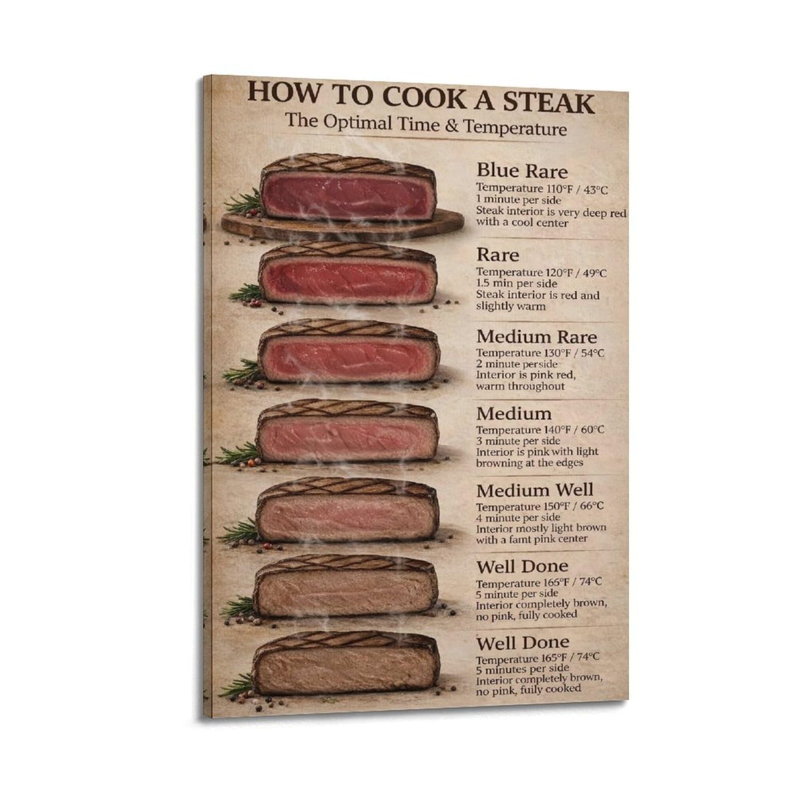OKAHYS HOW TO COOK ASTEAK Artwork Poster Decorative Painting Canvas Wall Artworks Picture 12x18inch(30x45cm)