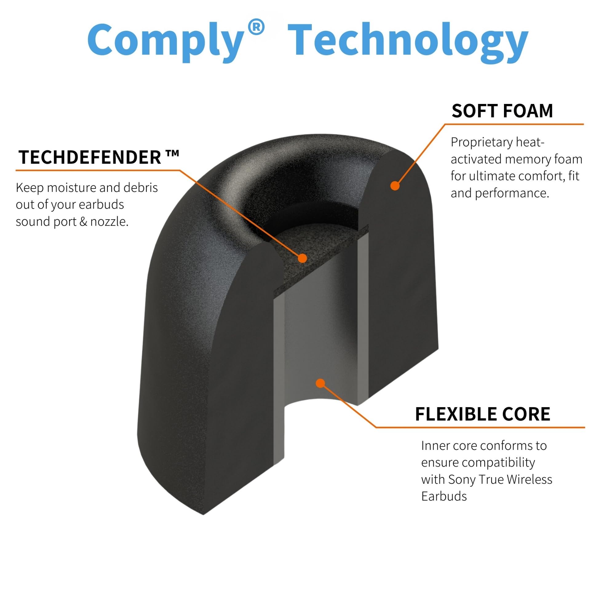 Comply Ersatz-Ohrstöpsel aus Memory-Schaum für Sony True Wireless Ohrhörer, ultimativer Komfort, sichere Passform, Geräuschisolierung, rutschfest, verhindern Herausfallen, Grün (S/M/L) (3 Paar)