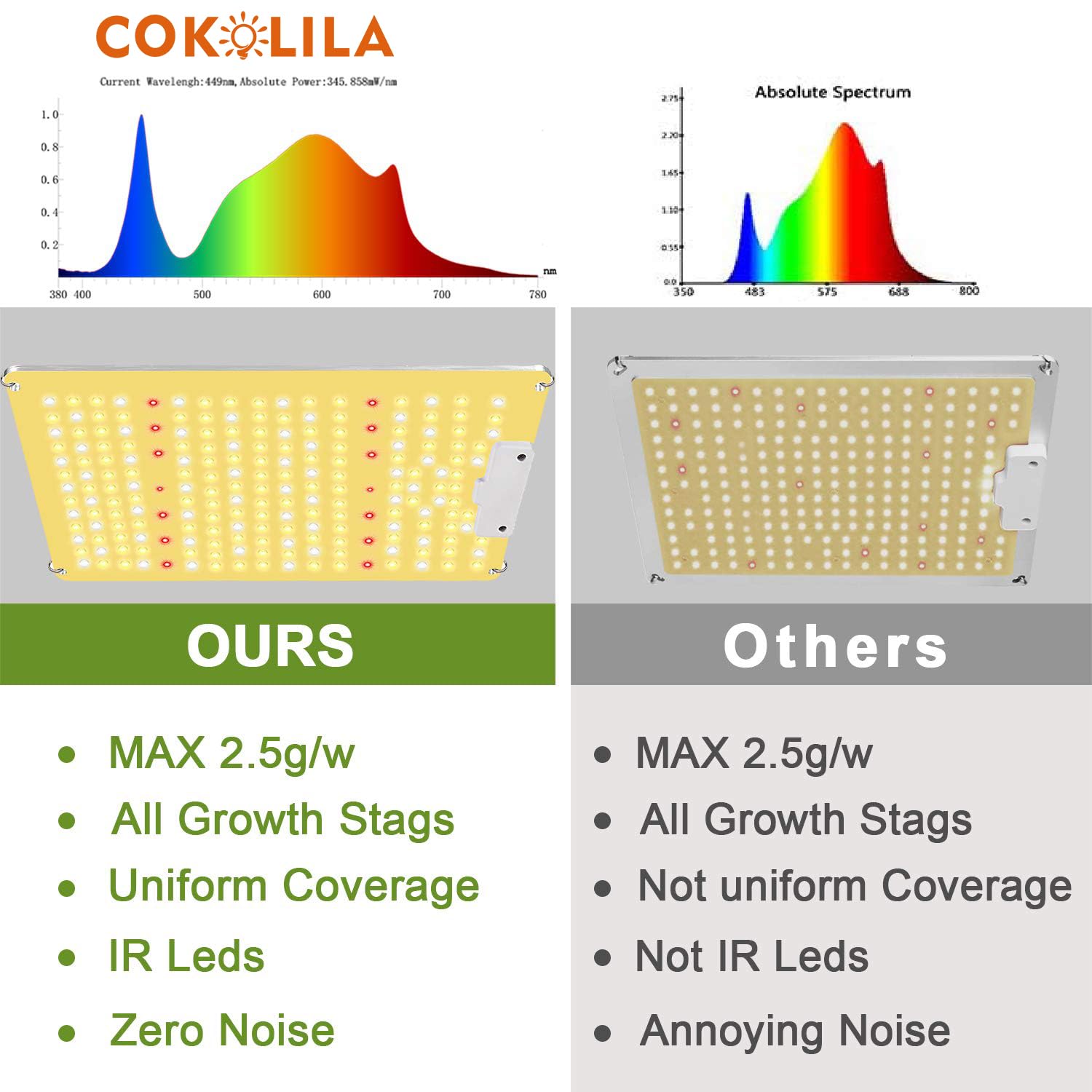 COKOLILA volledig spectrum LZB1100 dimbare led-groeilamp