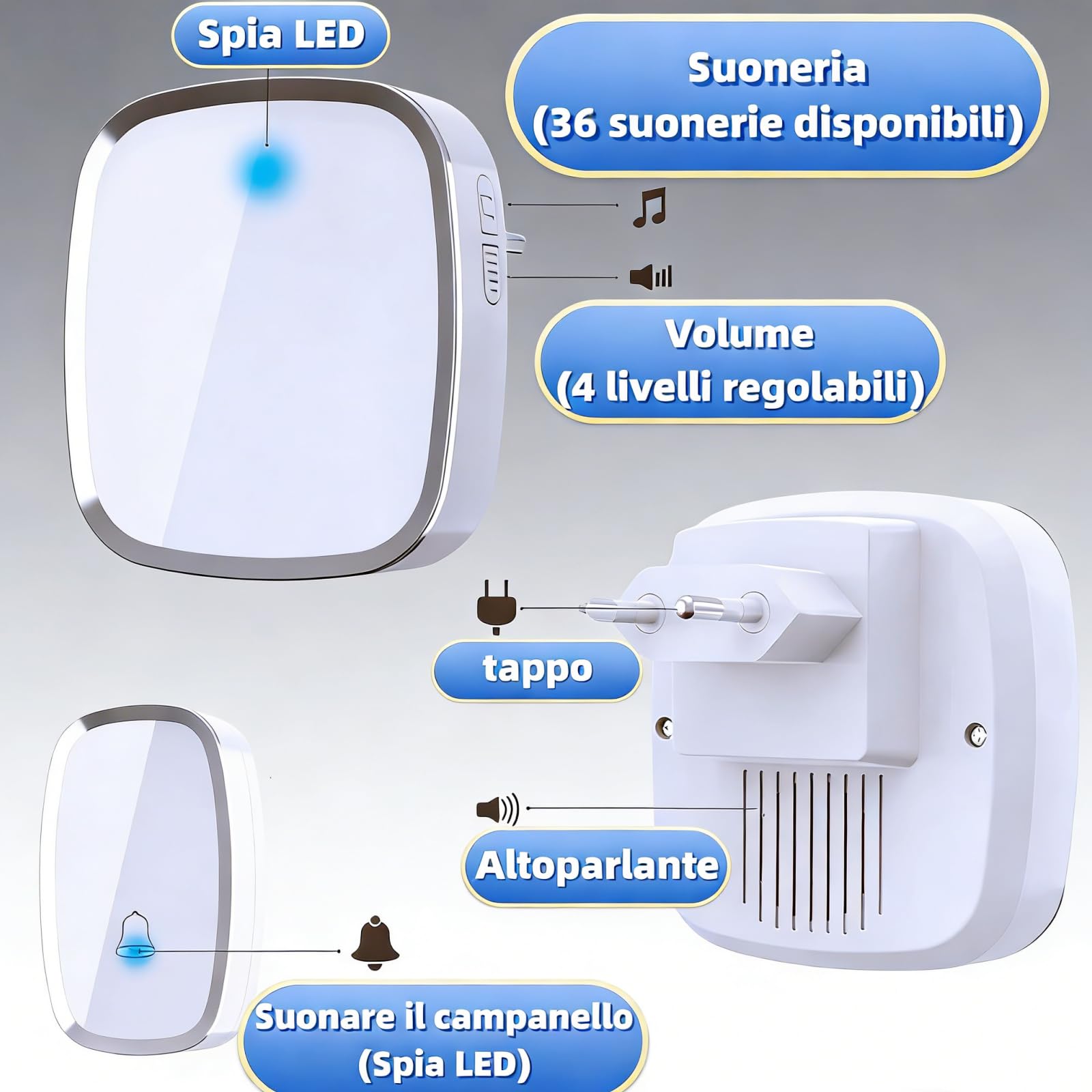 Nydunce Campanello Senza Fili Kit da Esterno Impermeabile IP44-1 Trasmettitore + 2 Ricevitori, Portata 300M, 36 Suonerie, Doppia Copertura per Casa Grande, Ufficio - 4