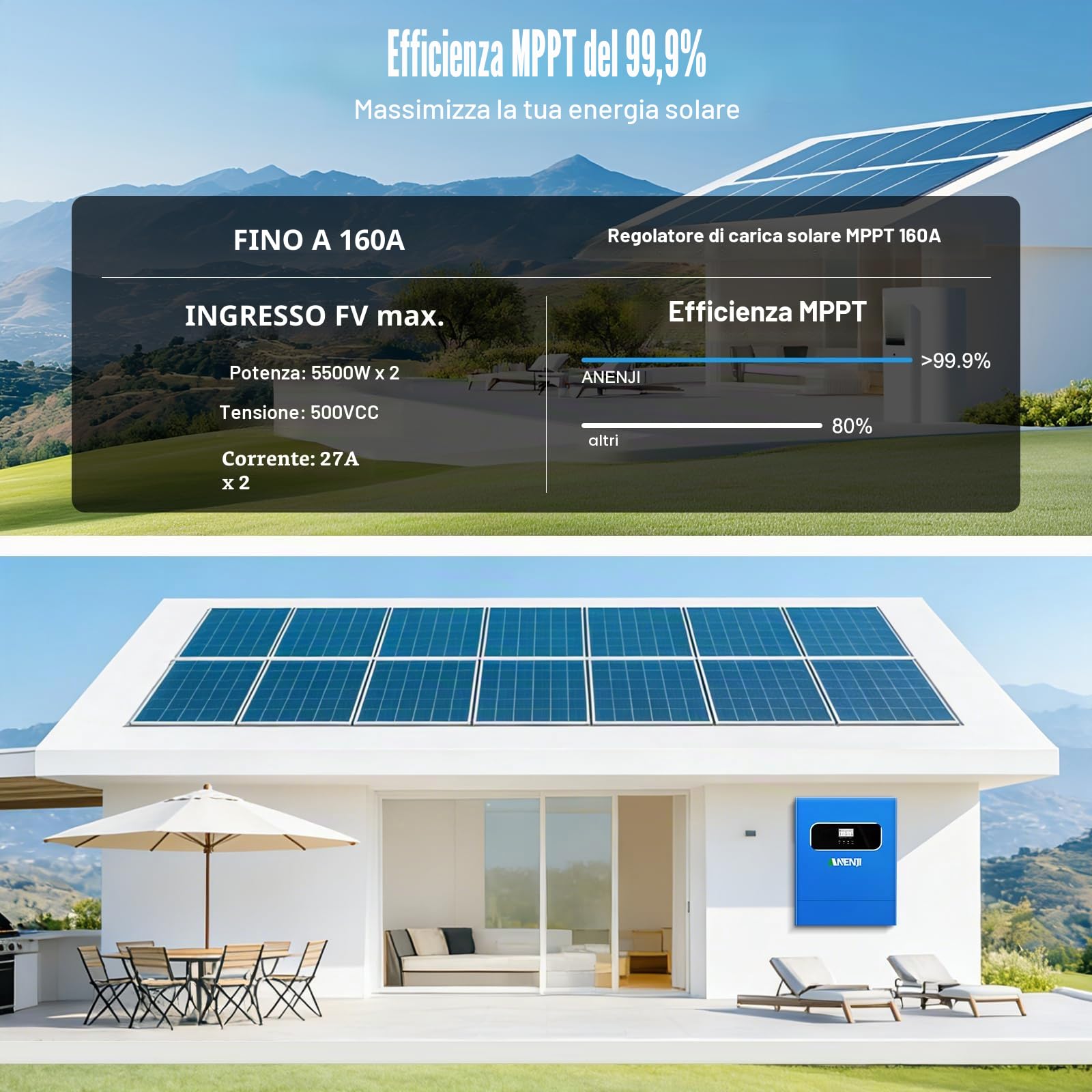 Invertitore ibrido solare da 11000 W, da 48 V CC a 230 V CA, ad onda sinusoidale pura, con MPPT da 160 A, immissione in rete, 2 ingressi PV da 5500 W, funzionamento senza batteria + monitoraggio