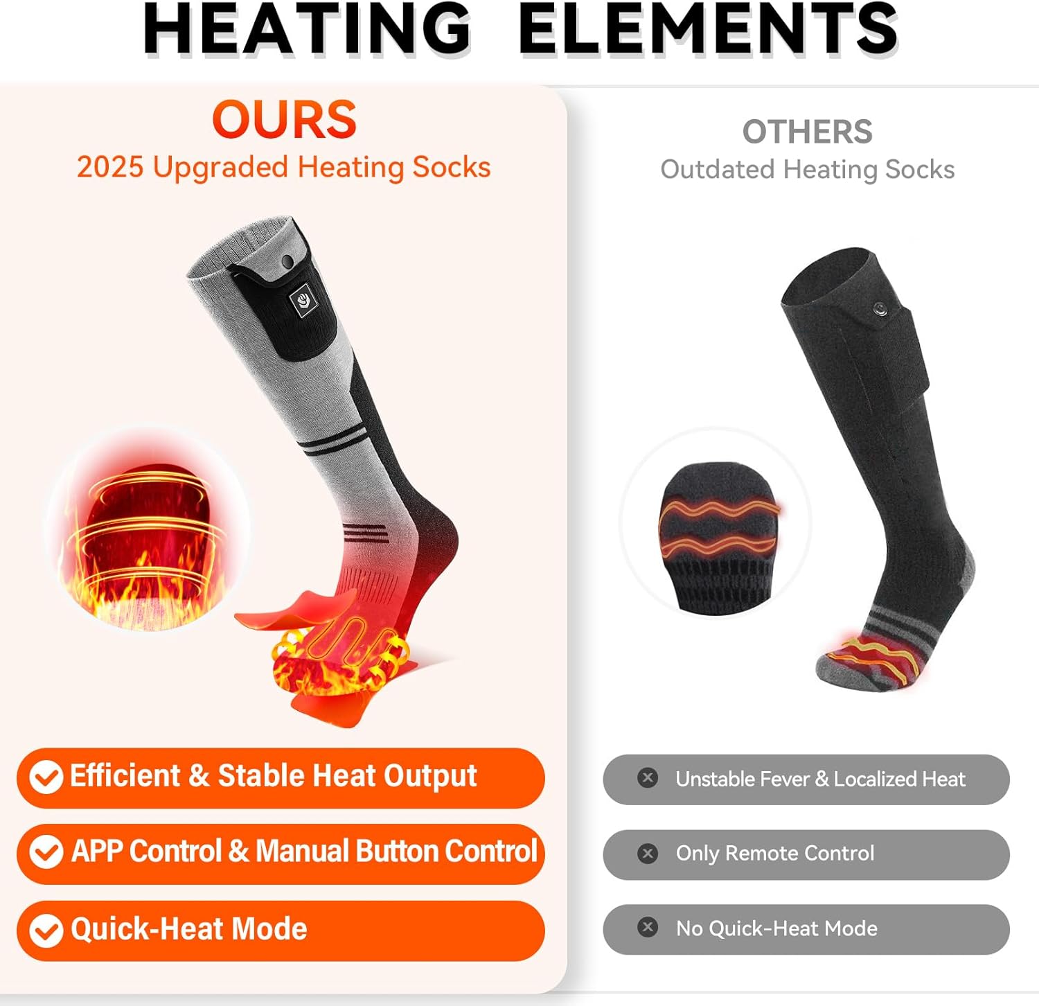 WASOTO Heated Socks for Men Women 22.2WH Battery Washable Rechargeable APP Control Electric Heated ski Socks for Hunting