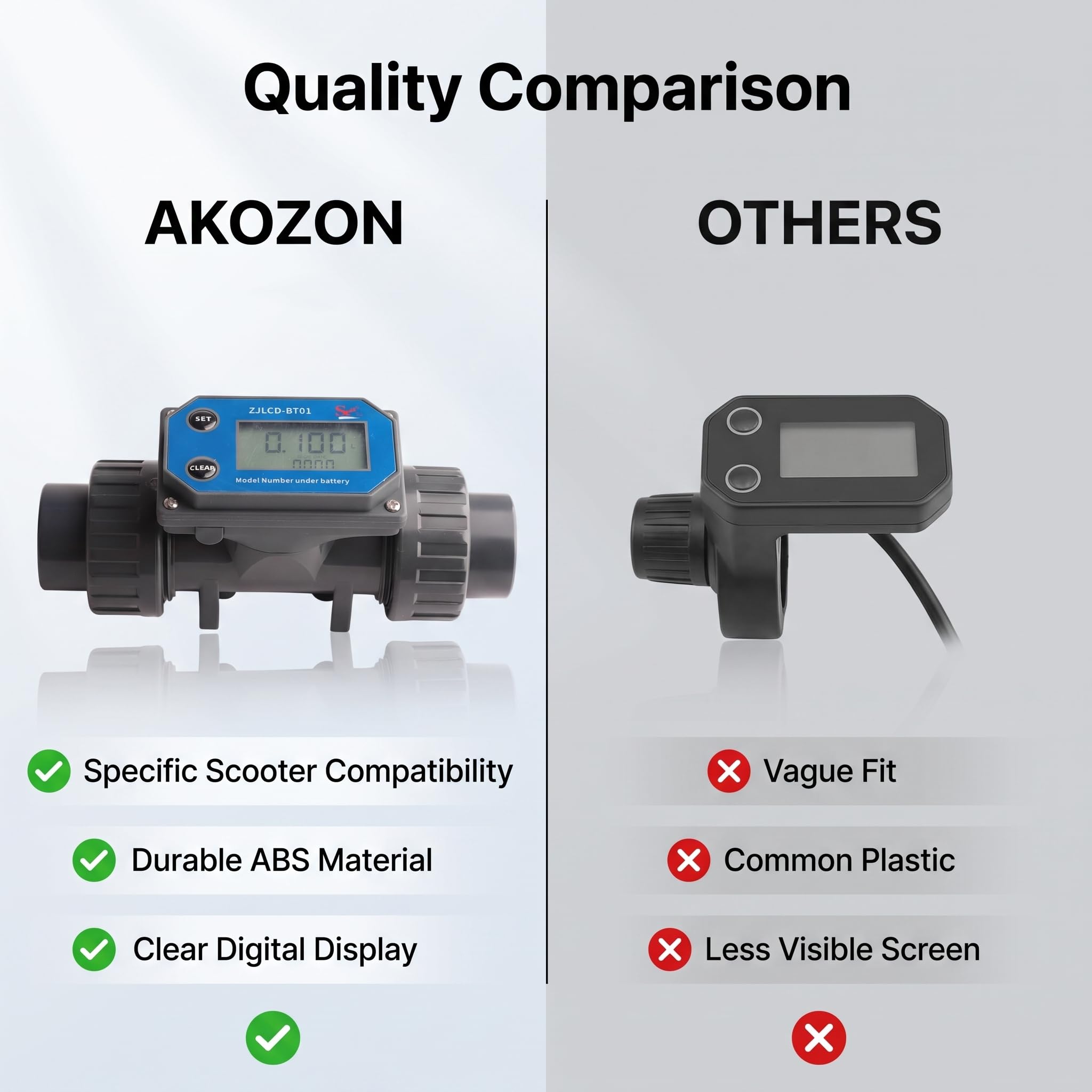 Méter de Flujo de Pantalla Digital de Alta Precisión de Akozon, Medidor de Sensor de Flujo de Agua para Riego de Gran Volumen, Adecuado para Granjas, Piscinas e Industrias de Purificación de Agua