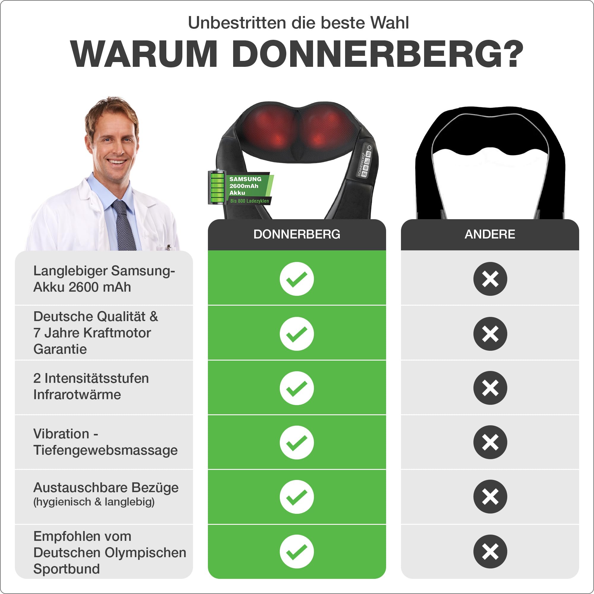 DONNERBERG® Akku Nackenmassagegerät Kabellos - Shiatsu - TÜV Geprüft | Nackenmassagegerät mit Wärme, Infrarot & Vibration bei Nackenschmerzen für Nacken, Schulter & Rücken - 110 Min Akkulaufzeit