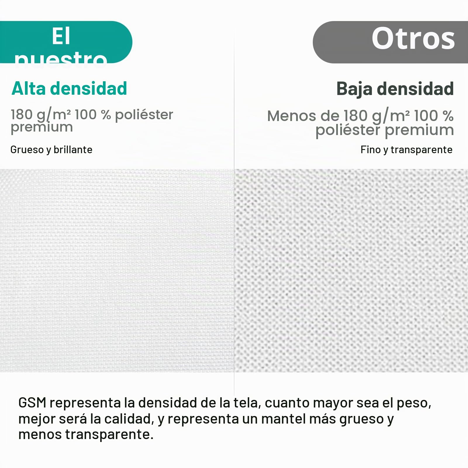 EMART Mantel Redondo Blanco 6 Paquetes, Mantel De Poliéster de 304cm | Resistente, Lavable, Decoración, Bodas, Fiestas, Banquetes