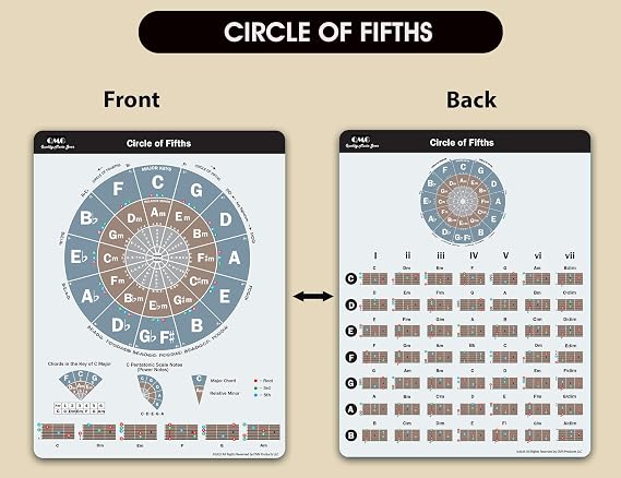 QMG Guitar Chord Chart Pack Guitar Scales, Chords, Circle of Fifths, Barre Chords, CAGED System, Triads, Laminated A4 Size (4 Sheets)