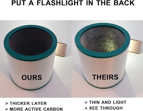 Miniatura 5 de Filtro de repuesto para purificador Dyson TP01 TP02 TP03 AM11 Pure Cool Link Tower Purifier, compatible con parte # 968126-03