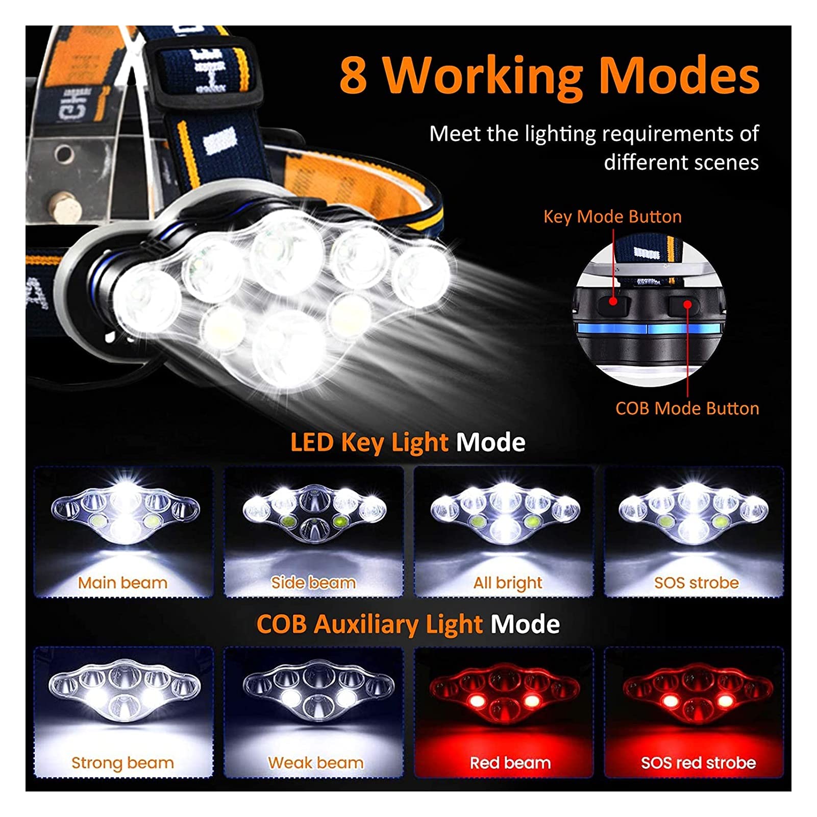 JJJ 8 LED latarka czołowa z 8 trybami 18000 lumenów, ładowana przez USB, super jasna, regulowana, wodoodporna latarka czołowa do wędkowania, biwakowania, biegania, jazdy na rowerze, pieszych wycieczek