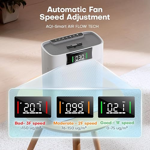 Miniatura 4 de Purificador de aire para habitaciones grandes de hasta 2300 pies cuadrados, purificadores de aire Honeyuan para mascotas, con sensor de calidad del