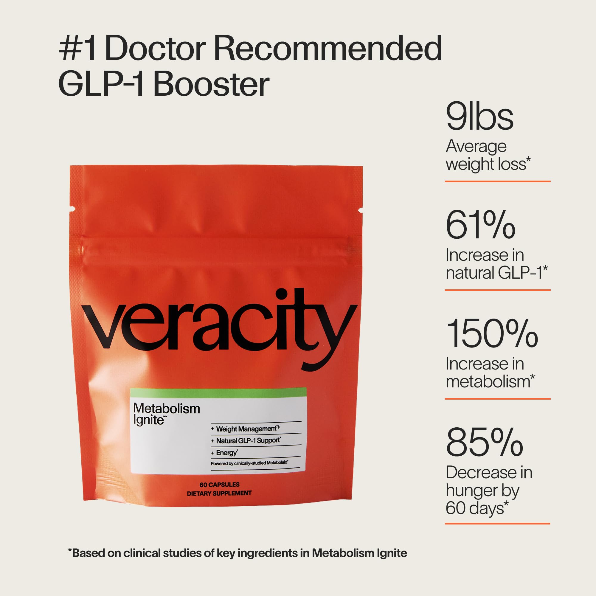 Veracity Metabolism Ignite - Metabolic Support Supplement for Healthy Satiety & Appetite Management - Plant-Based Polyphenol Formula - Non-GMO, Vegan - 60 Capsules (30 Servings) — Amazon image 2