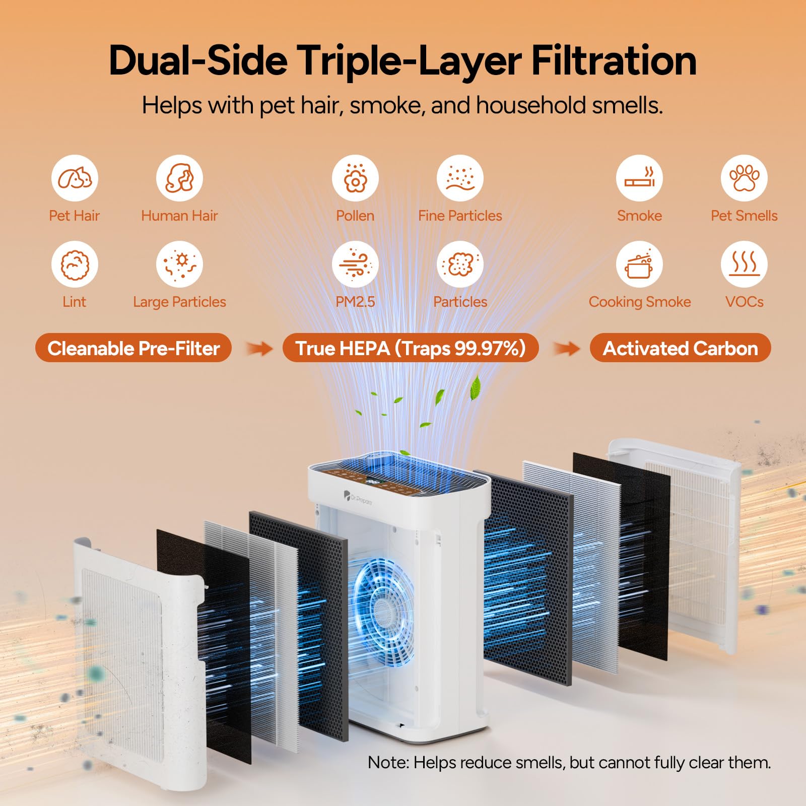 DR.PREPARE Purificateur d'air Maison, Pet Mode, Double Aspiration, Jusqu'à 100 m², Mode Nuit, Silencieux 20dB, Pré-filtre Lavable, Capteur Intelligent de Qualité d'Air PM2.5, Pour Chambres, Bureaux