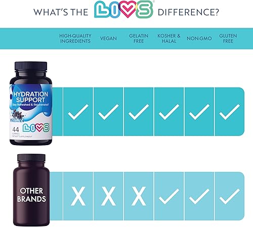 Miniatura 2 de LIVS Apoyo a la hidratación gomitas de hidratación, suplementos de electrolitos, gomitas de electrolitos para recuperación después del