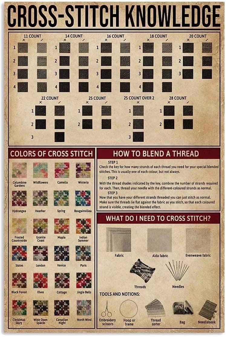 rayprint Cross Stitch Knowledge Metal Tin Signs Beginner's Guide To Cross Stitch Posters Sewing Room Infographic Home Room Club Wall Decor 8x12 Inches