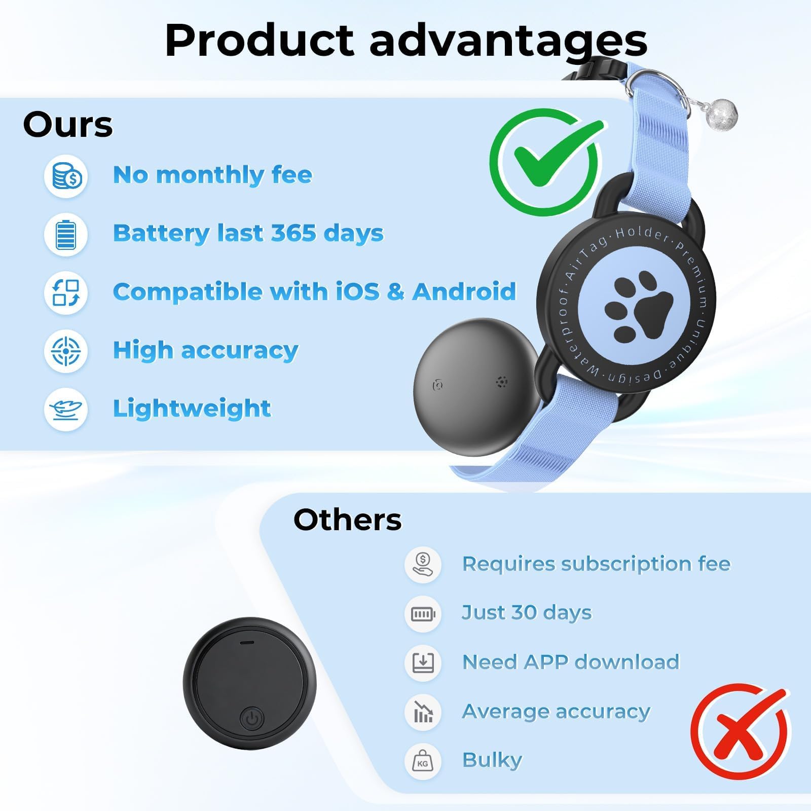 Tracker pour chat - Dispositif de localisation du collier pour chat - Compatible avec iOS et Android