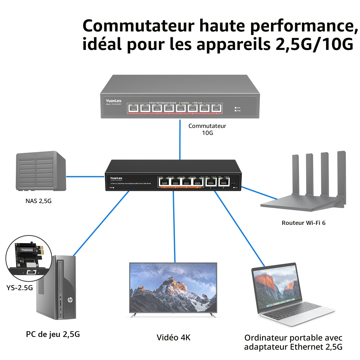 Switch Ethernet 10G Non Géré à 6 Ports, 4 Ports Base-T 2,5G, 2 Ports RJ45 10Gb, Compatible 100/1000/2500Mbps, Boîtier Métallique, VLAN, Commutateur Réseau YuanLey 2.5Gbe pour NAS 2.5G/10G
