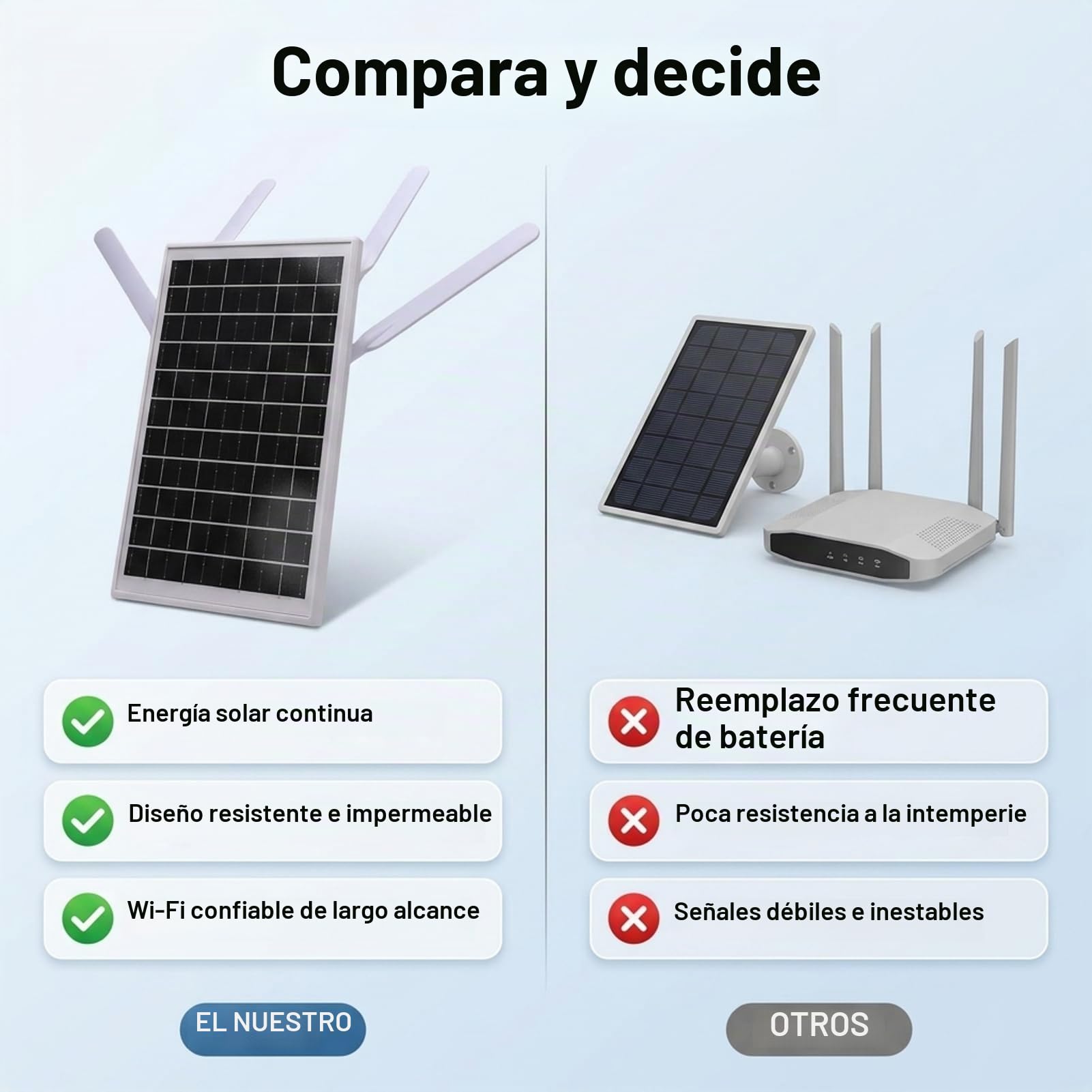 Router 4G LTE Solar para Exterior, Extensor WiFi 6 Solar con Ranura para Tarjeta SIM, Batería de 18000mAh y Panel de 12W, Repetidor WiFi Solar Impermeable IP66 de Largo Alcance