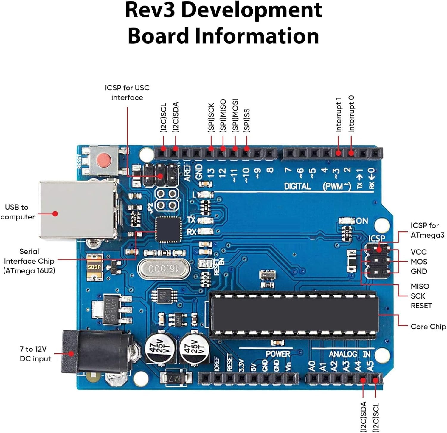Rev3 Conseil de Développement avec 328 Microcontrôleur Binghe 4 pièces Rev3 Carte avec USB Câbles 16 MHz 2 KB pour Les projets électroniques Compatible avec Arduino