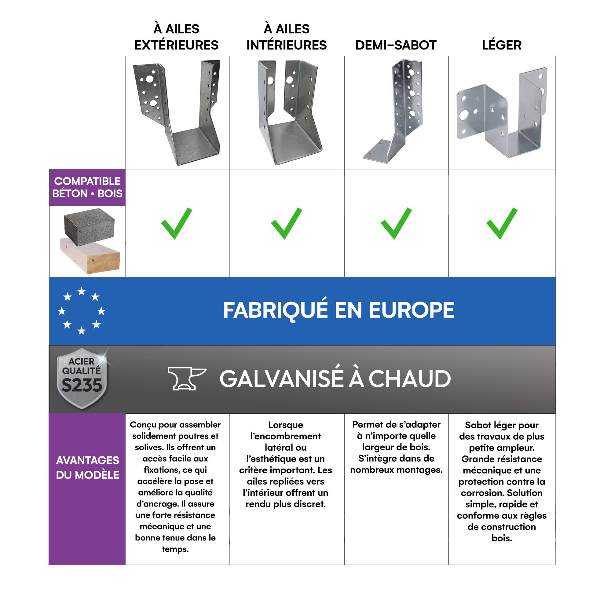 10 sabots de charpente à ailes extérieures - Connecteurs de poutres - Acier galvanisé - Larg 45 x Ht 108 mm - Fabriqué en Europe