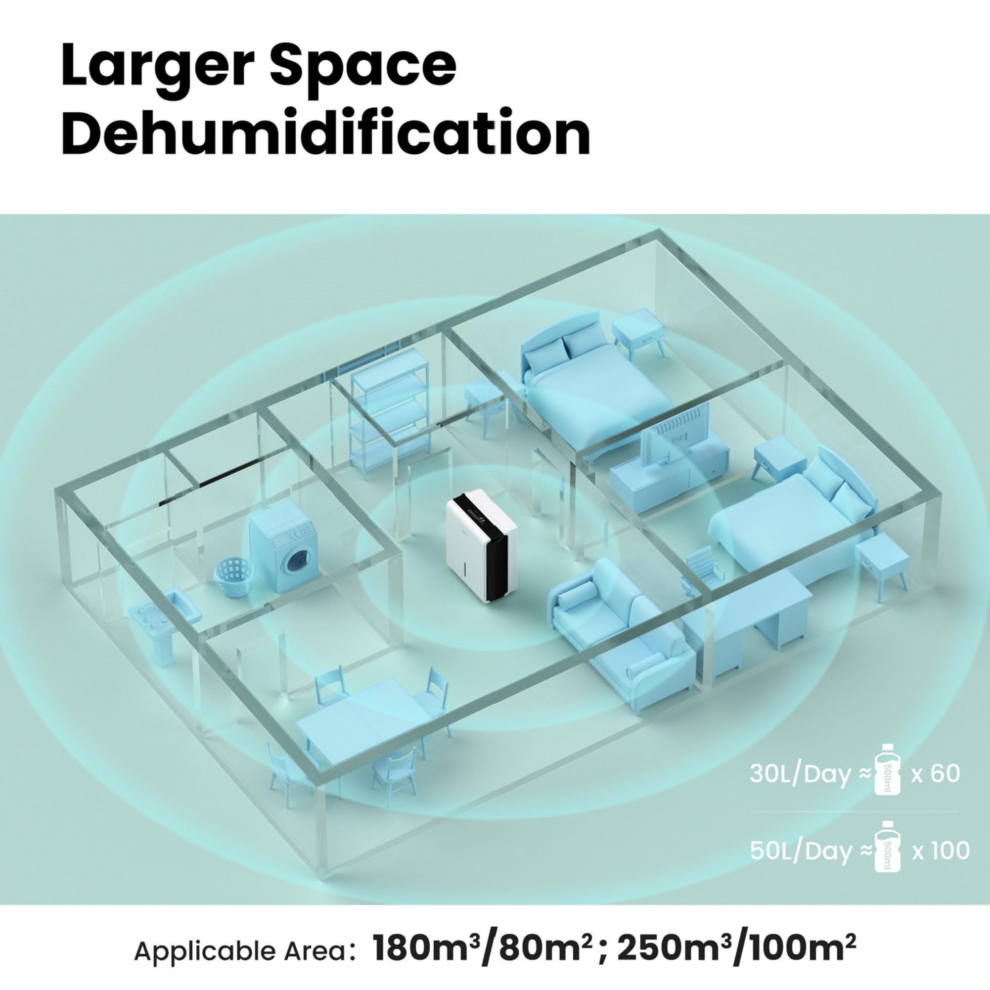 Comfee Luftentfeuchter, 30 L/24 H, Raumgröße ca. 180 M³, 80 M², Intelligenter Entfeuchtermodus, für Wohnung, Bad und Keller, 24 H Timer, Wassertank 3 L, Weiß, MDDP-30DEN7