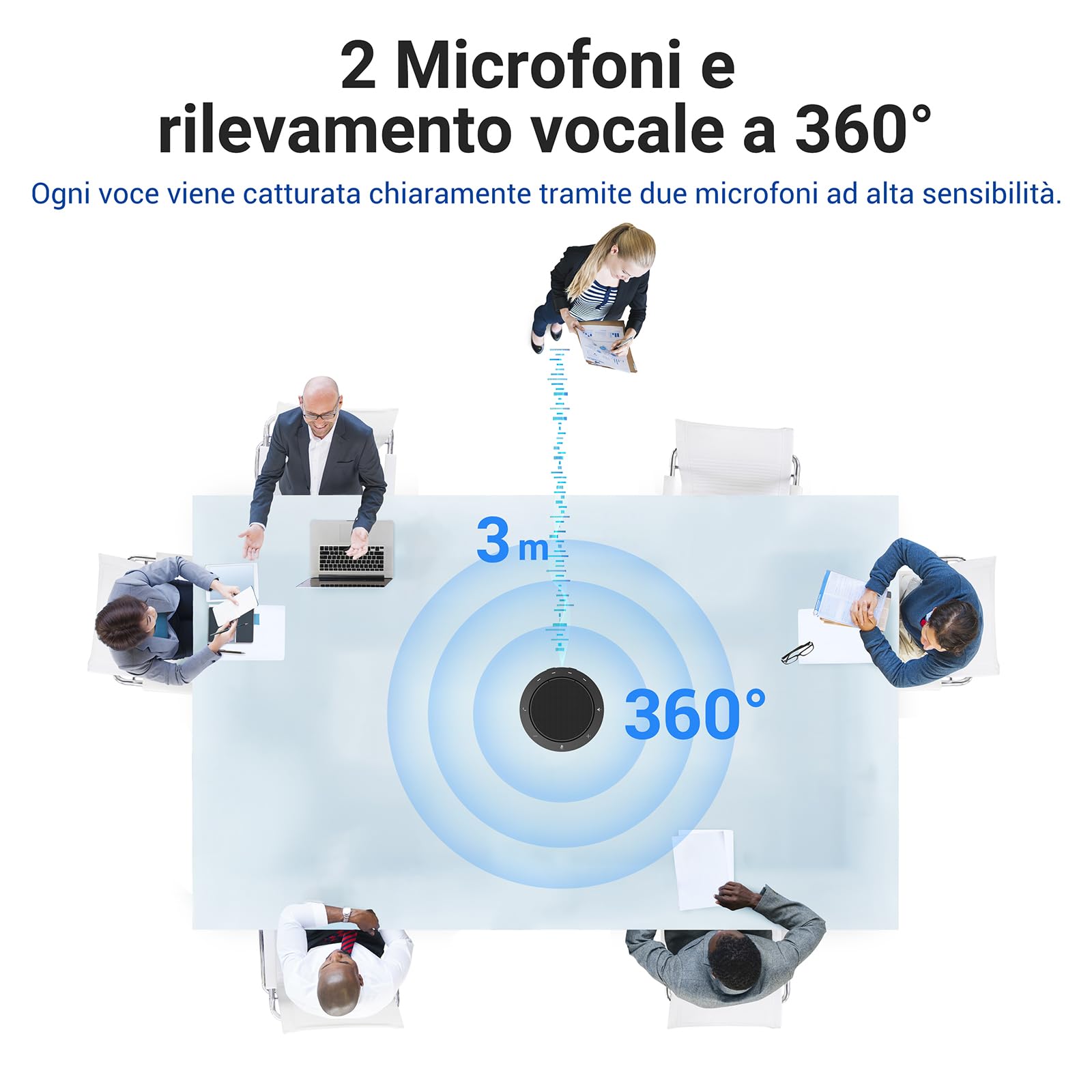 Altoparlante da conferenza, 2 microfoni a cancellazione del rumore, rilevamento vocale a 360°, suono chiaro, 10–14 ore di conversazione, Bluetooth e USB, microfono conferenze per 1–6 persone