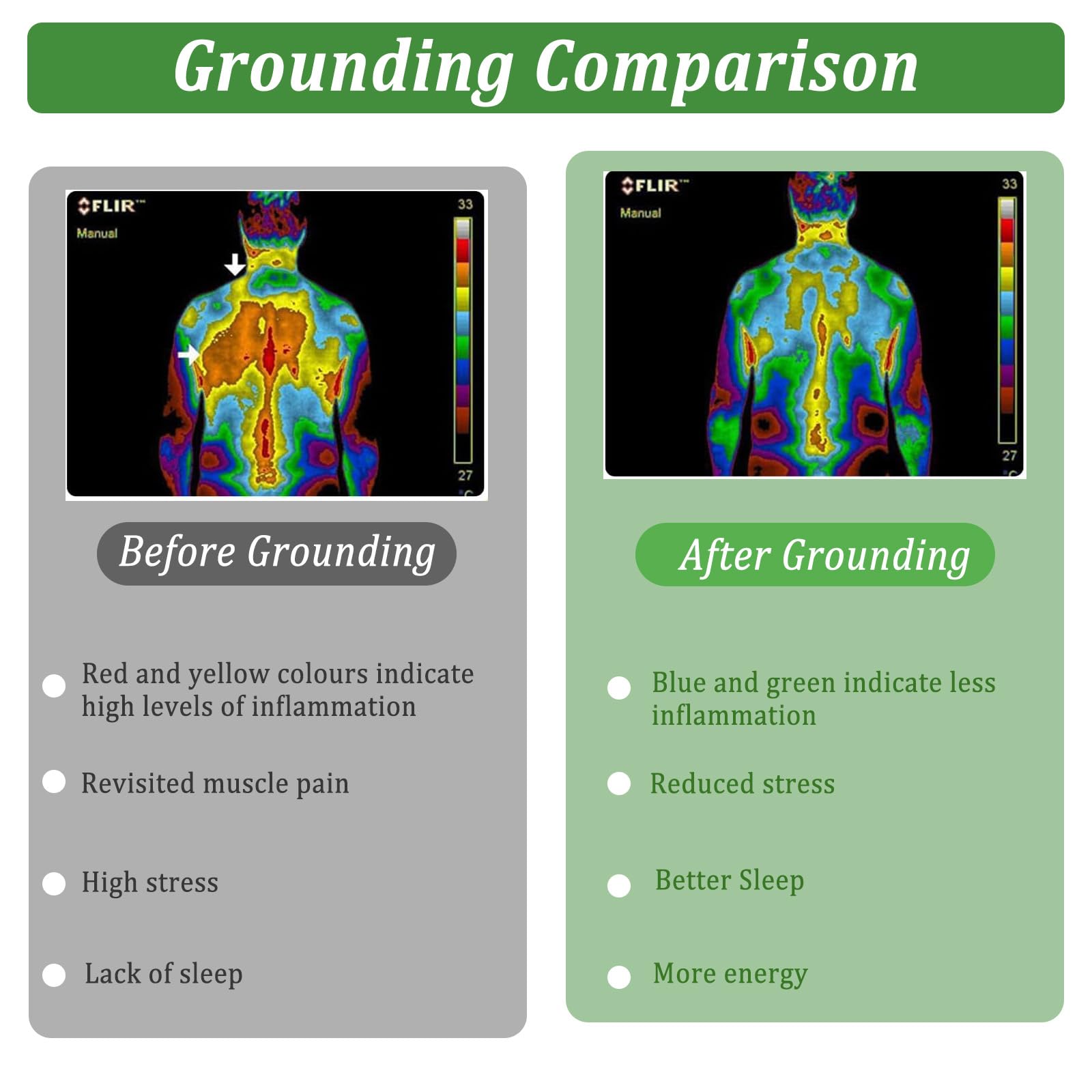 Erdungsmatte mit EU Erdungskabel, 25 x 68 cm Grounding Mat for Earthing, Grounding Pad, Erdungsmatten-Set für Besseren Schlaf, Yoga