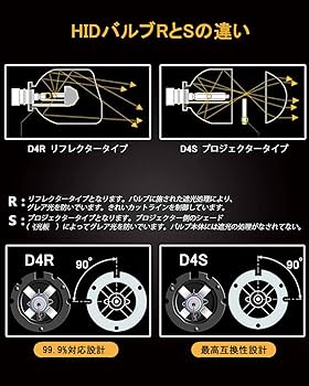 Amazon | VIMEN ヘッドライト D4S HID バルブ 純正交換用 6000K