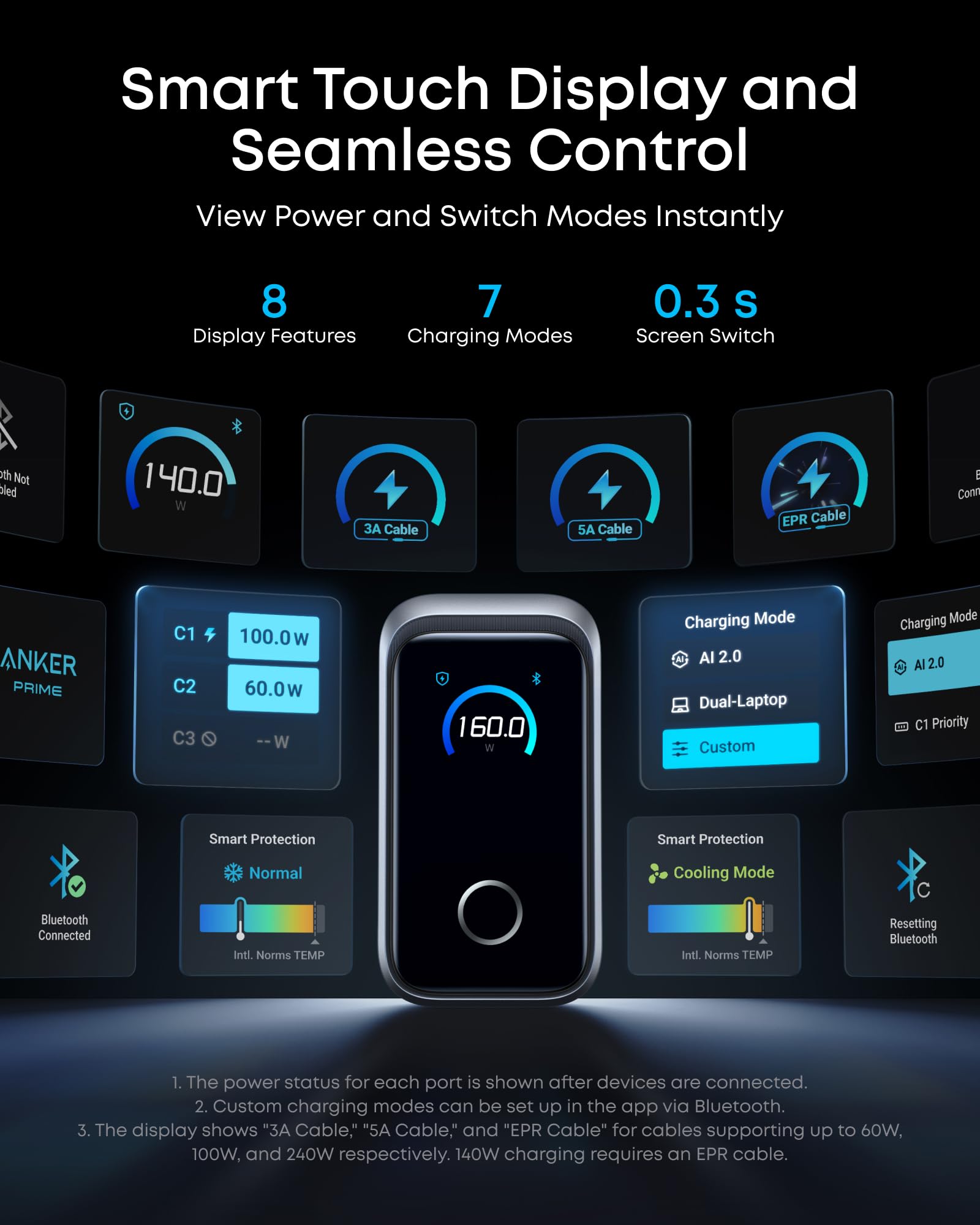 Anker Prime Charger, 160W 3-Port Compact USB C GaN Charger Block, Smart Display and Touch Control, 140W Max Charging via Any Single Port, for MacBook, Laptop, iPhone 17/16/15 Series, iPad, and More