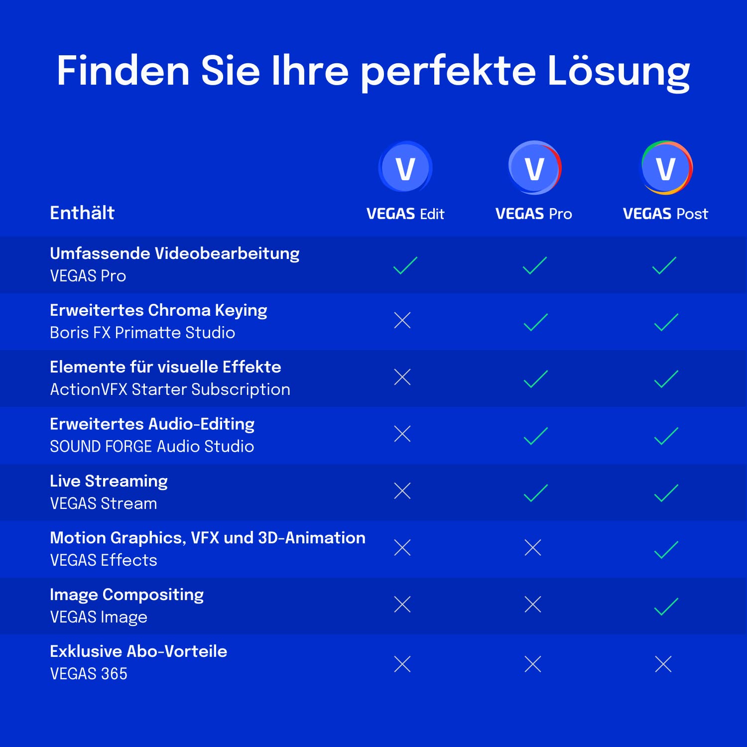 VEGAS Edit 20 - Videoschnitt für Kreative | Videoschnitt-Software | Windows 10/11 PC | 1 Lizenz | PC Aktivierungscode per Email