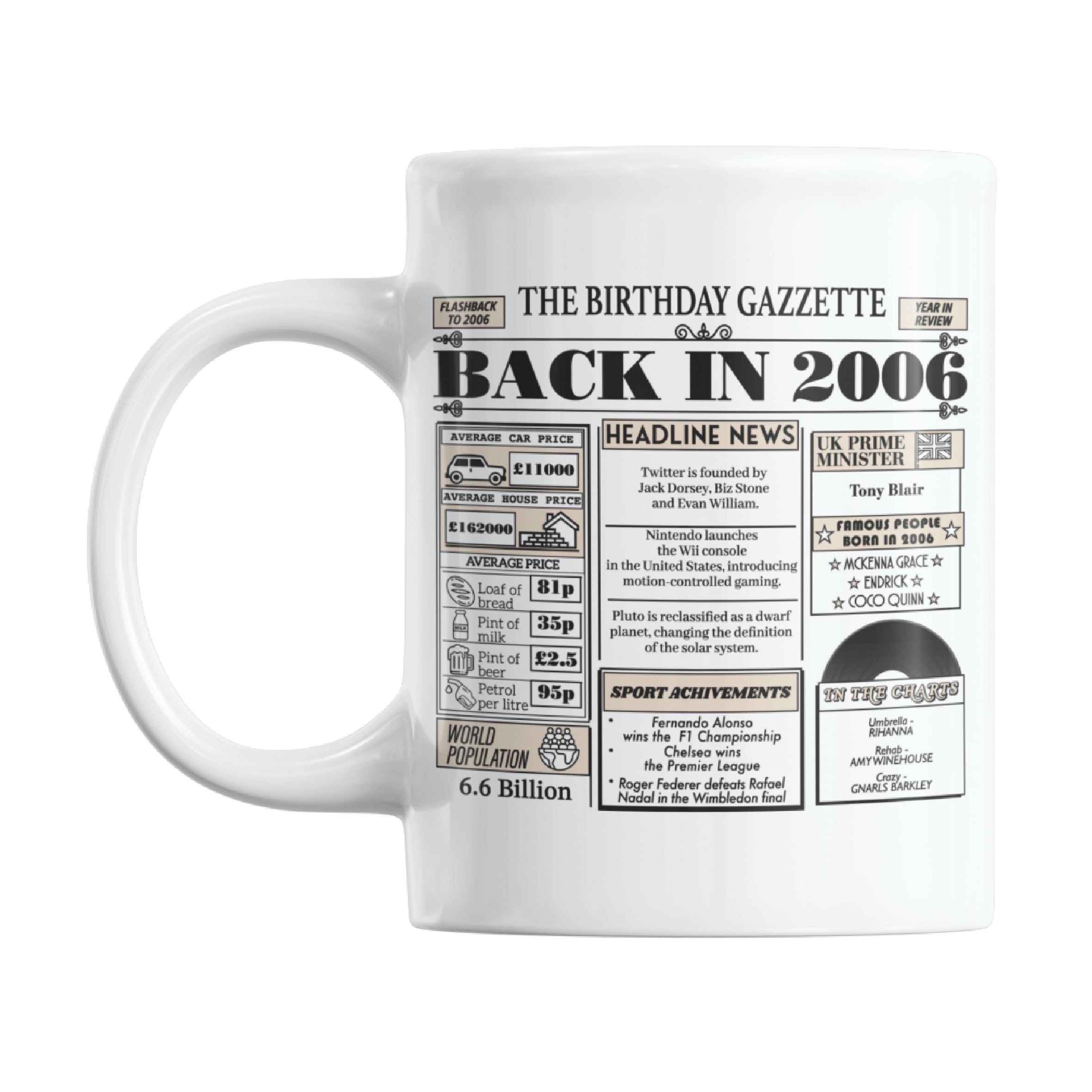 Gift Island 20th Birthday Gifts Mug for Women & Men | Born in 2006 Birthday Gifts & 20th Mug | Gift for Son & Daughter, Cousin, Nephew & Niece | Gift for Twenty Years Old | 11oz Coffe (2006) โ image 1