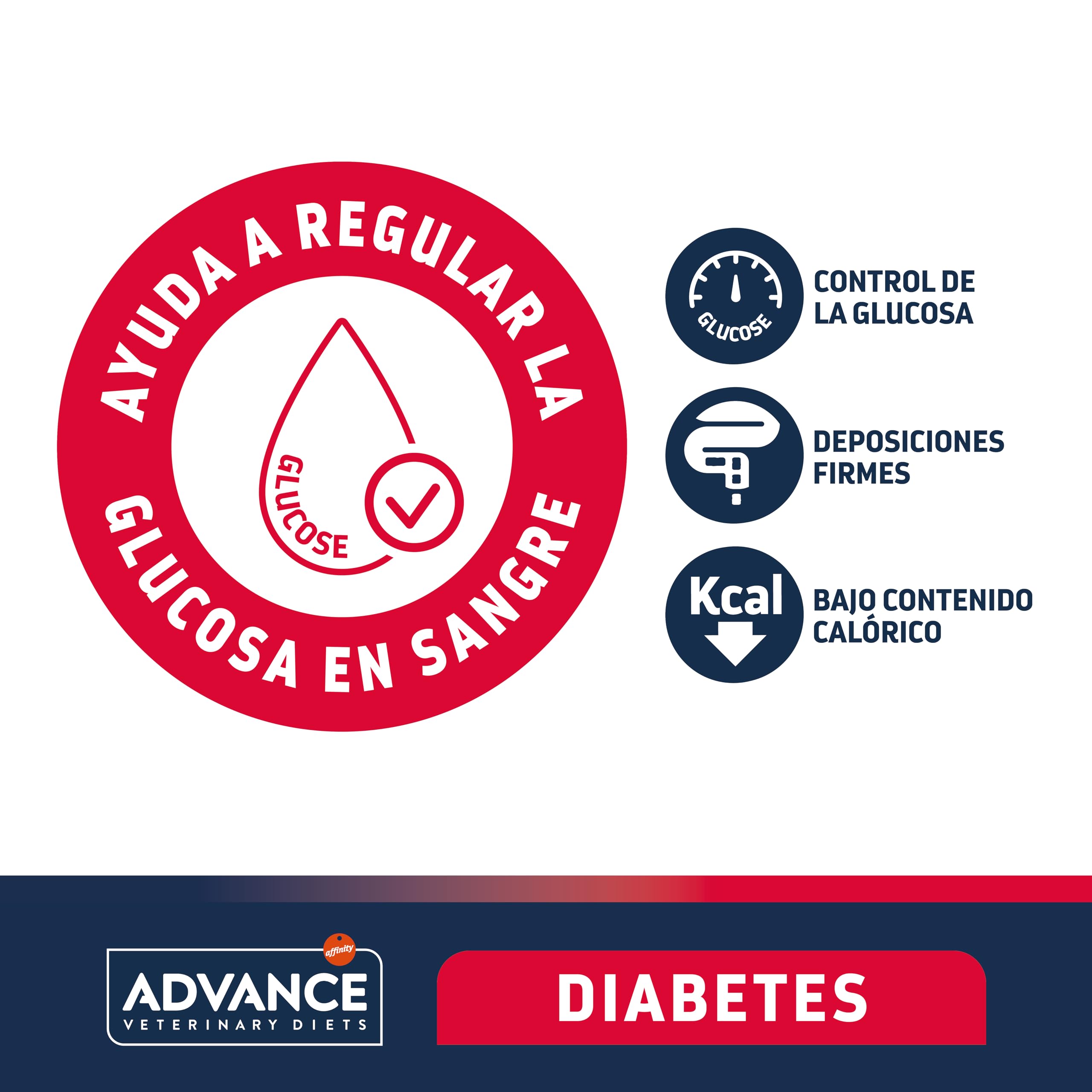 Advance Veterinary Diets Diabetes Colitis - Pienso para Perros con Diabetes y/o Colitis - 12kg