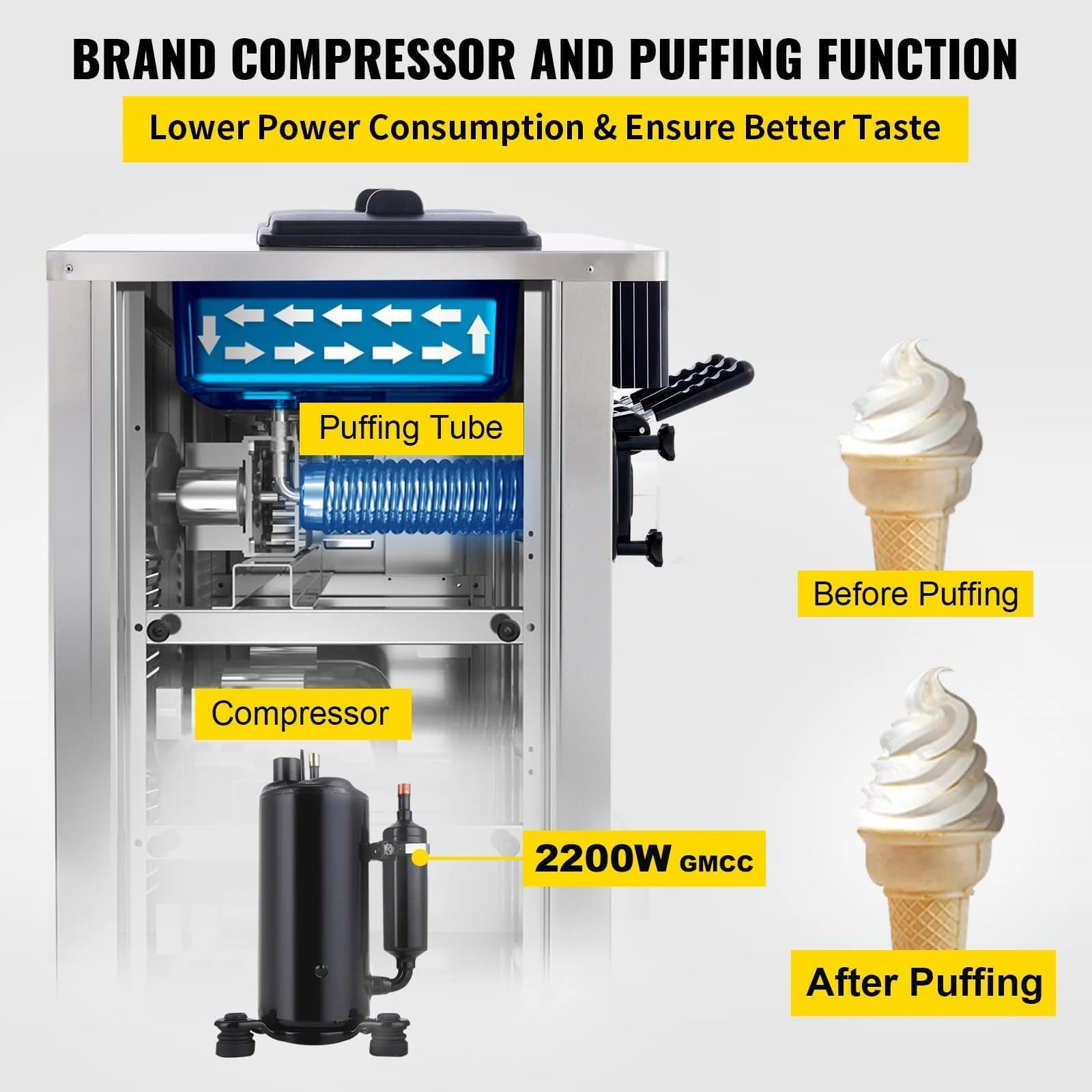 Machine à glace commerciale 20-28L/h 2200W Machine à glace douce commerciale avec 3 arômes & 2 x 6L & Panneau LED pour Restaurant Café