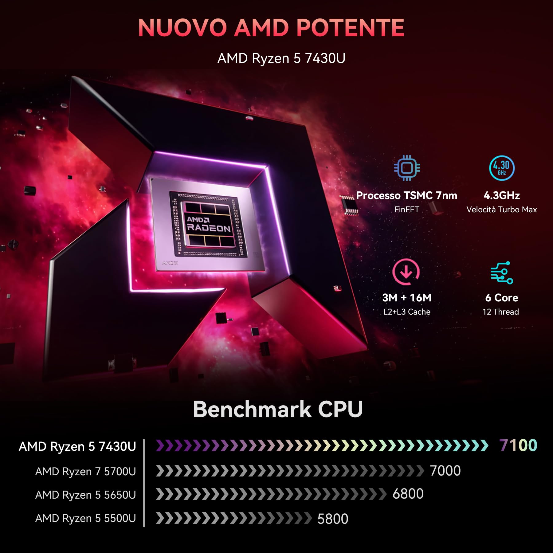 Blackview MP100 Mini PC Ryzen 7430U, 144Hz 4K 3 Display Desktop PC, Radeon Graphics, 16GB RAM 512GB PCIE 3.0, Win 11 Pro, Wi-Fi 6/BT 5.2, 3 anni di garanzia, Mini PC per casa/gioco/ufficio