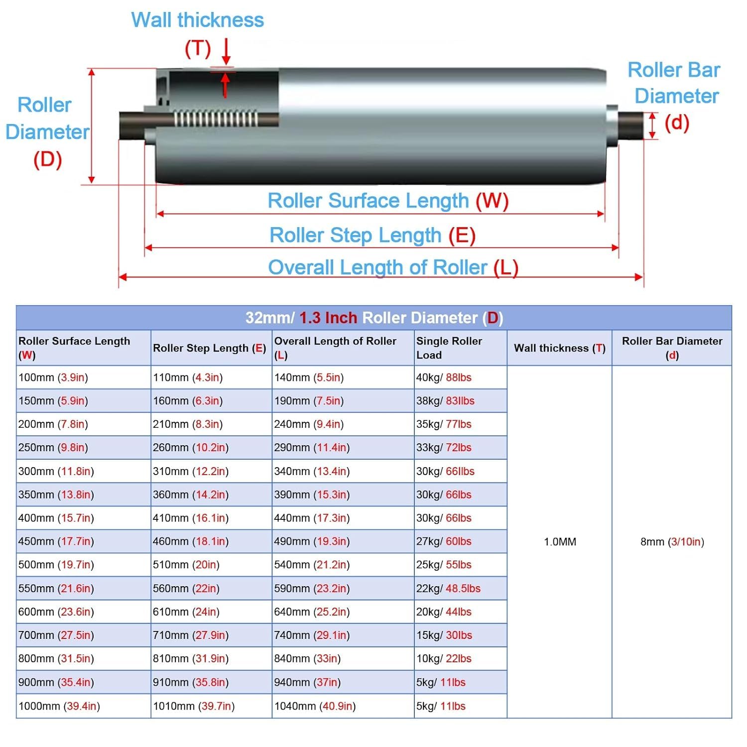 D402 22X12 6X135 M-BLK RD -44MM Custom Wheel