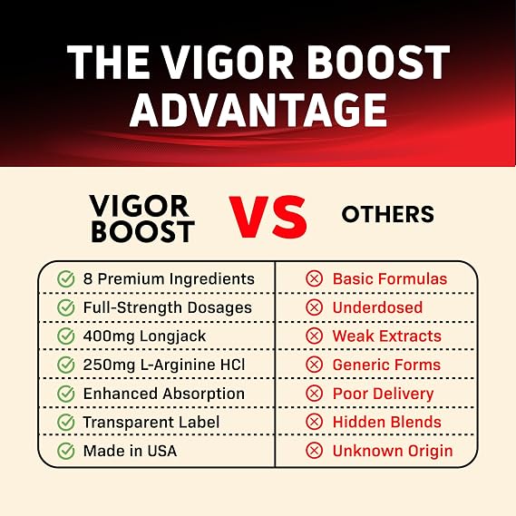 (3 Pack) Vigor Pills for Men, Vigor Male Supplement Advanced Formula, 180 Count
