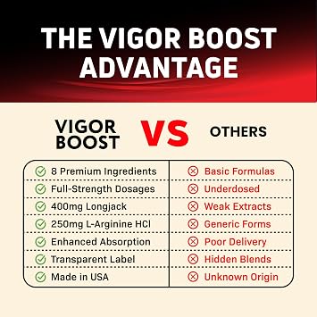 (3 Pack) Vigor Pills for Men, Vigor Male Supplement Advanced Formula, 180 Count