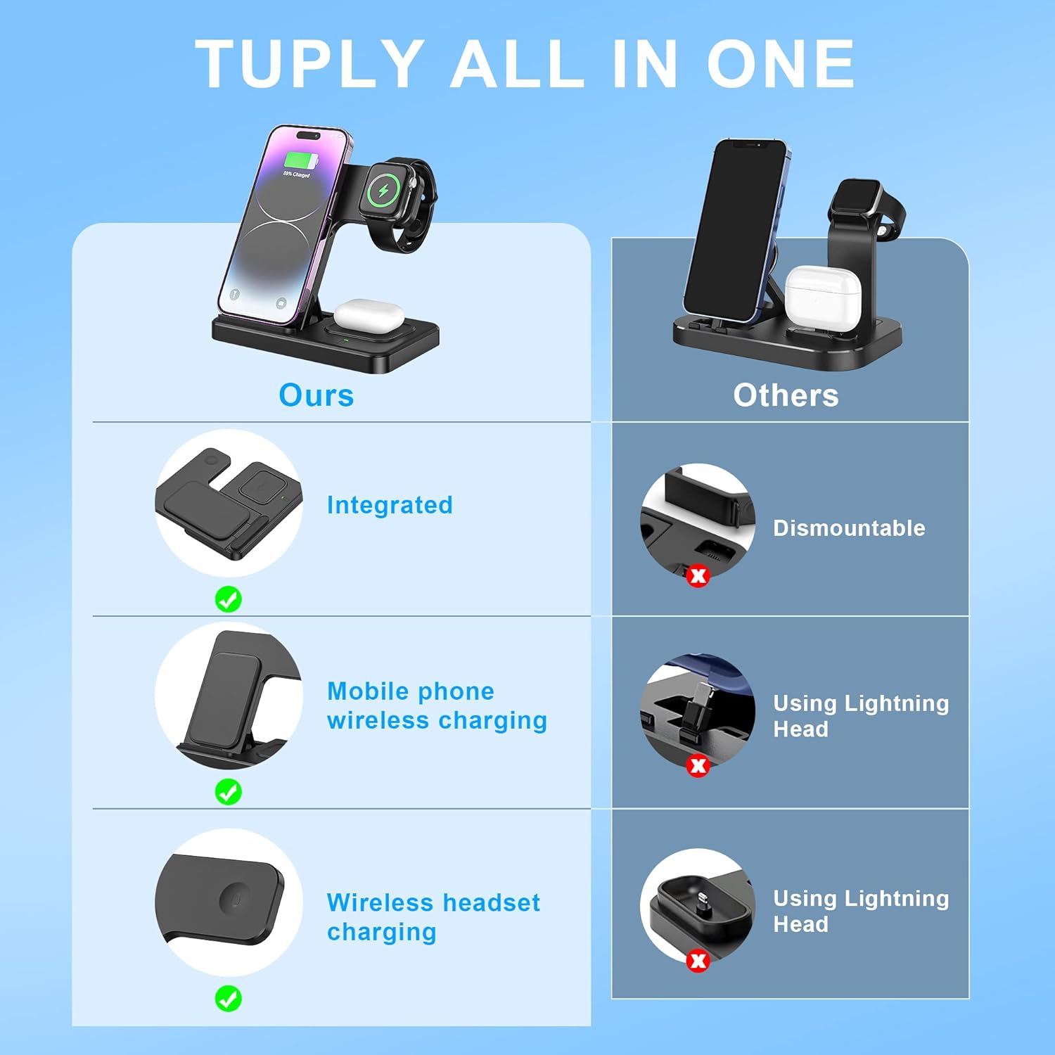 3 in 1 Wireless Foldable Charging Station,Folding Fast Charger Dock Stand for Apple iPhone 14/13/12/11/Pro/Max/XS/XR/X/Plus/Apple Watch 7/6/5/4/3/2/SE