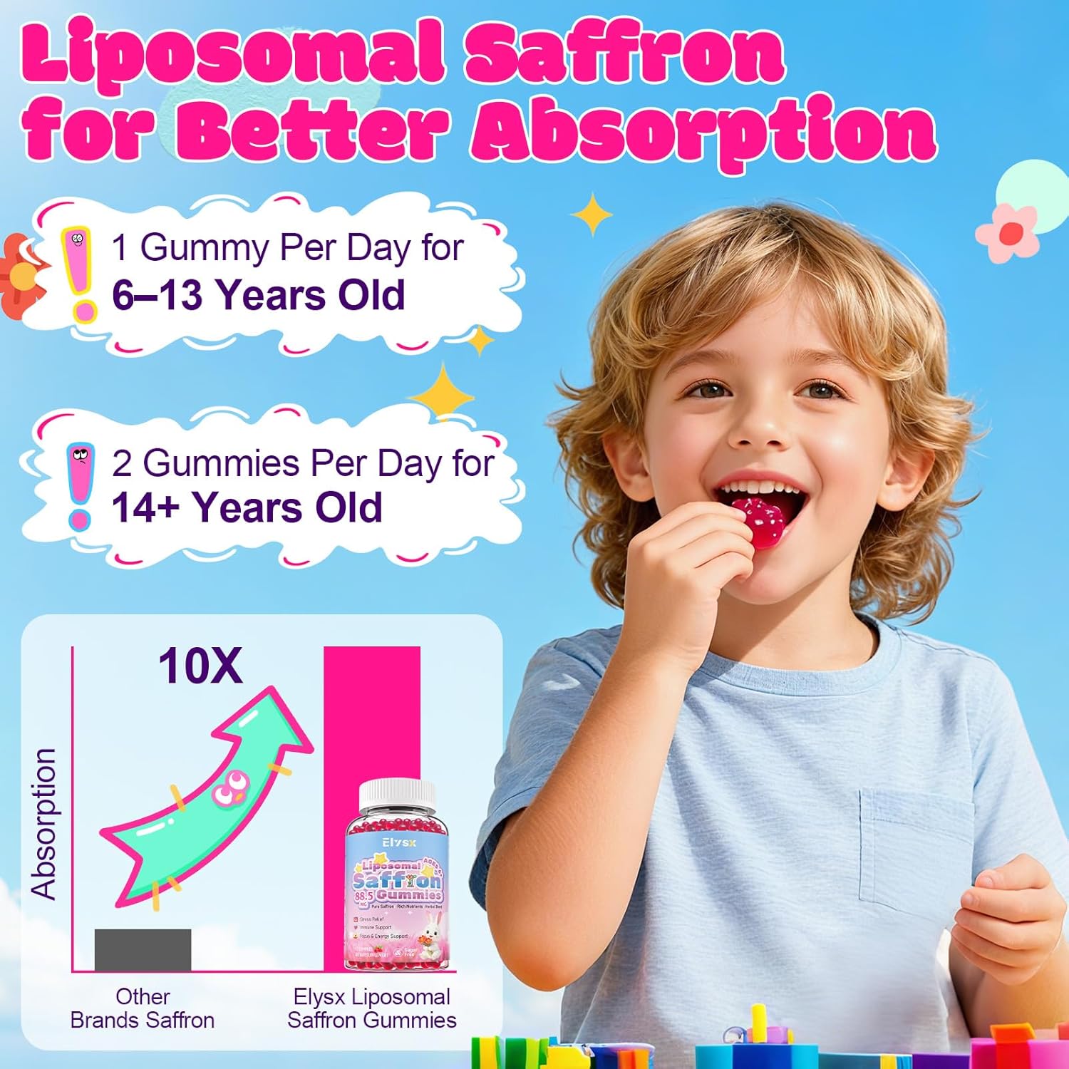 Liposomal Saffron Gummies for Kids and Adults, Pure Saffron Extract Supplements with Holy Basil, Rosemary, Magnesium Glycinate, L-Theanine, Stress Relief & Focus Support, Sugar Free, 60 Ct - Image 6