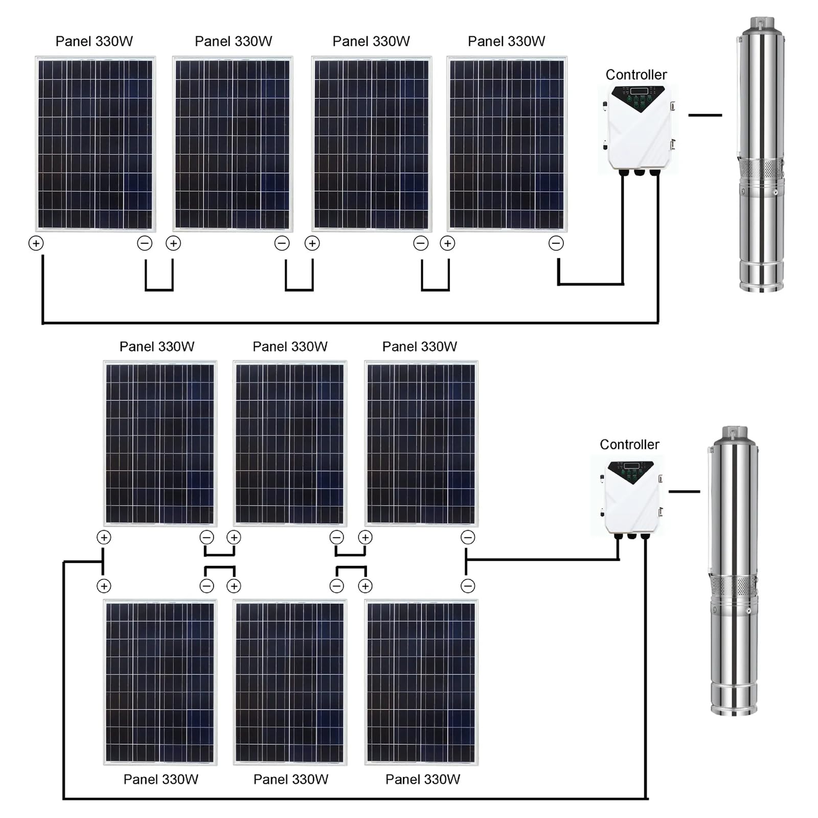 Pompa Sommersa Da 3” per Pozzi Profondi - Pompa Dell'acqua Solare Con Interruttore Automatico - Pompa Dell'acqua Solare Sommersa per L'irrigazione Agricola + Kit Di Controllo MPPT 3DSS0.5-28-12-80