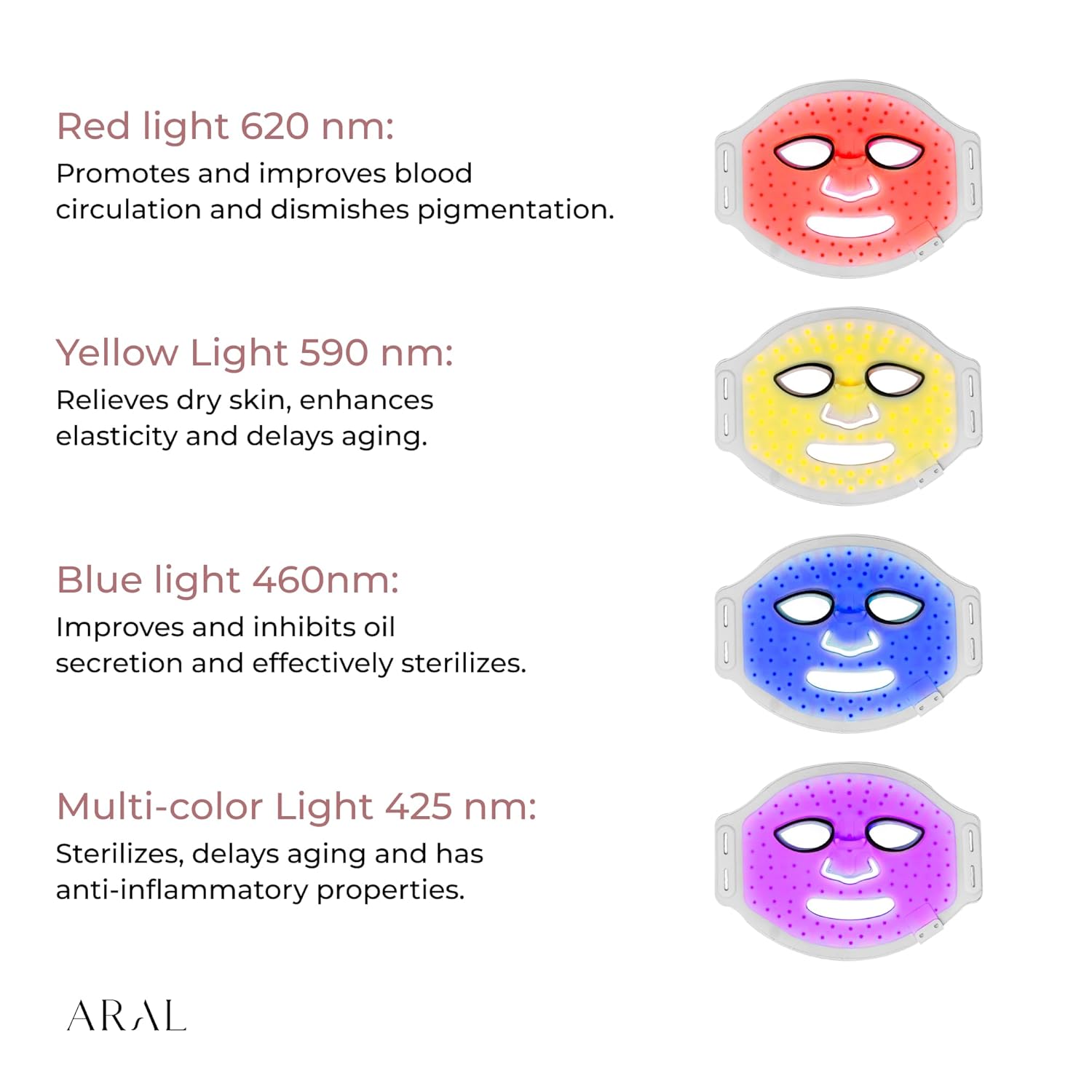 Illustrations of the AURA mask showing different light colors: Red (620nm), Yellow (590nm), Blue (460nm), and Multi-color (425nm), with descriptions of their benefits.