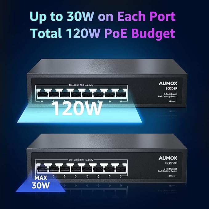 8 Port Gigabit PoE Switch with 120W Power over Ethernet